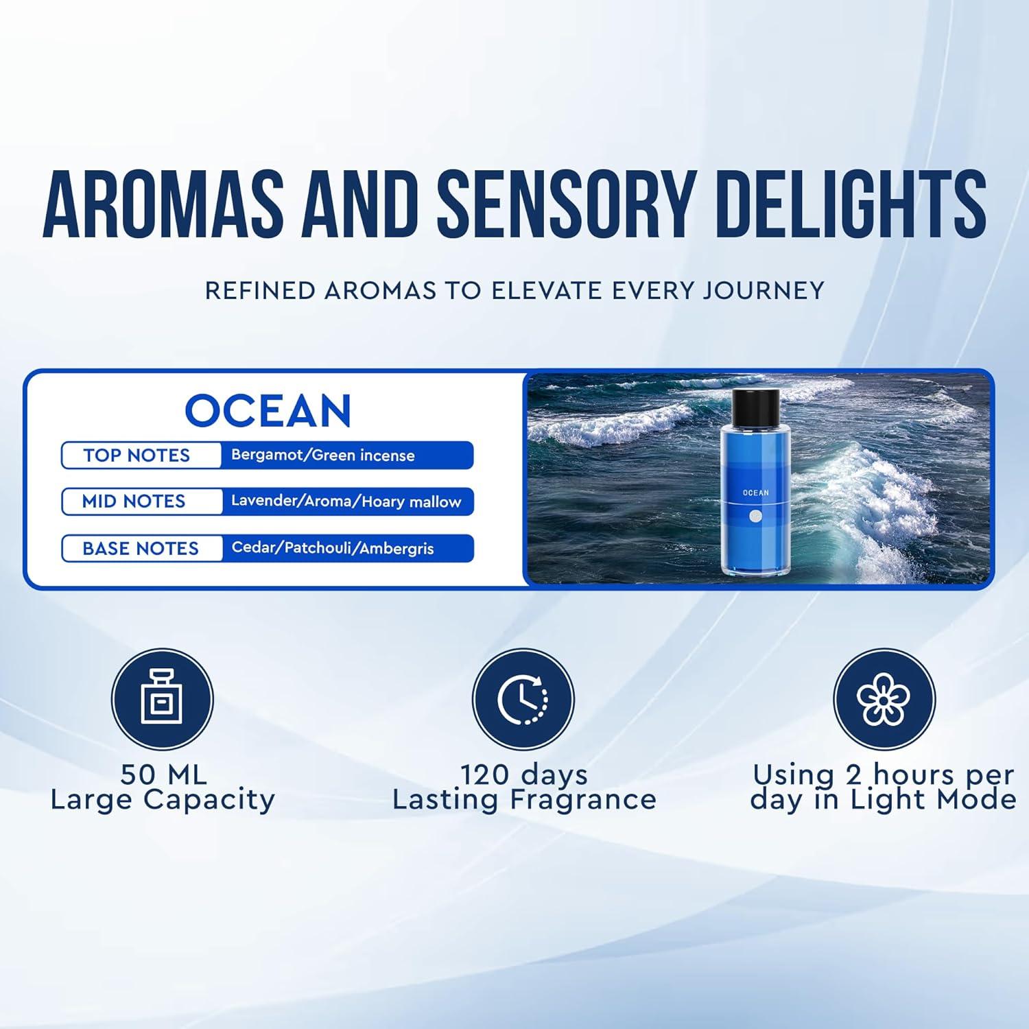 Recarga de Perfume para Auto KESOCI 50 ml Océano Elegante