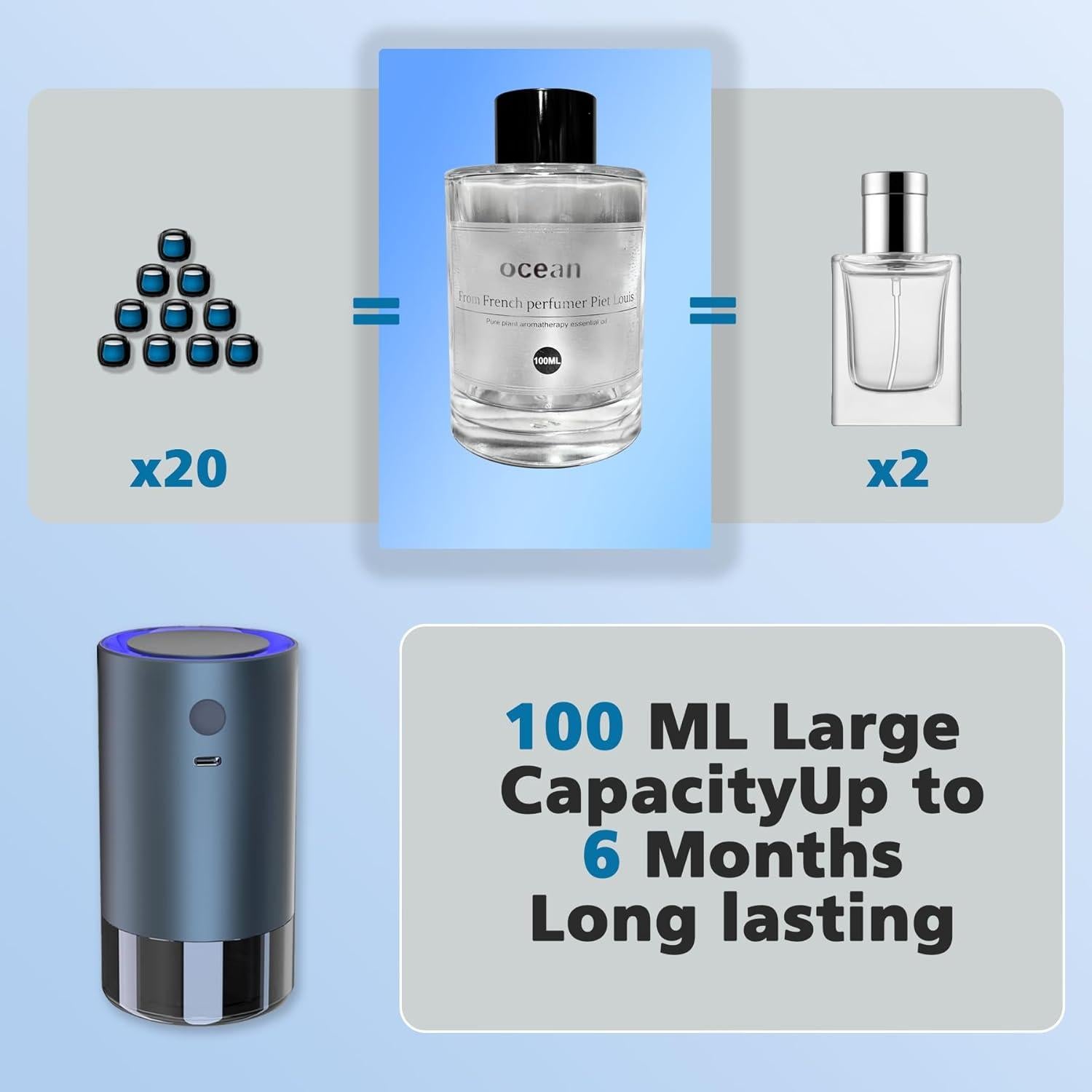 Ambientador de Coche Inteligente Dongguan 100ml Fragancia Colonia