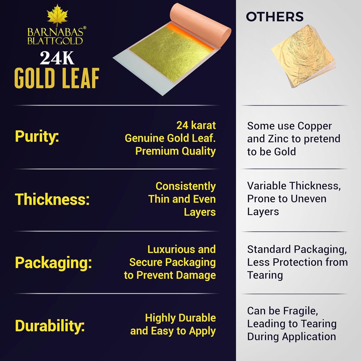 Hoja de Oro 24K Barnabas Blattgold - 25 Hojas Transferencia