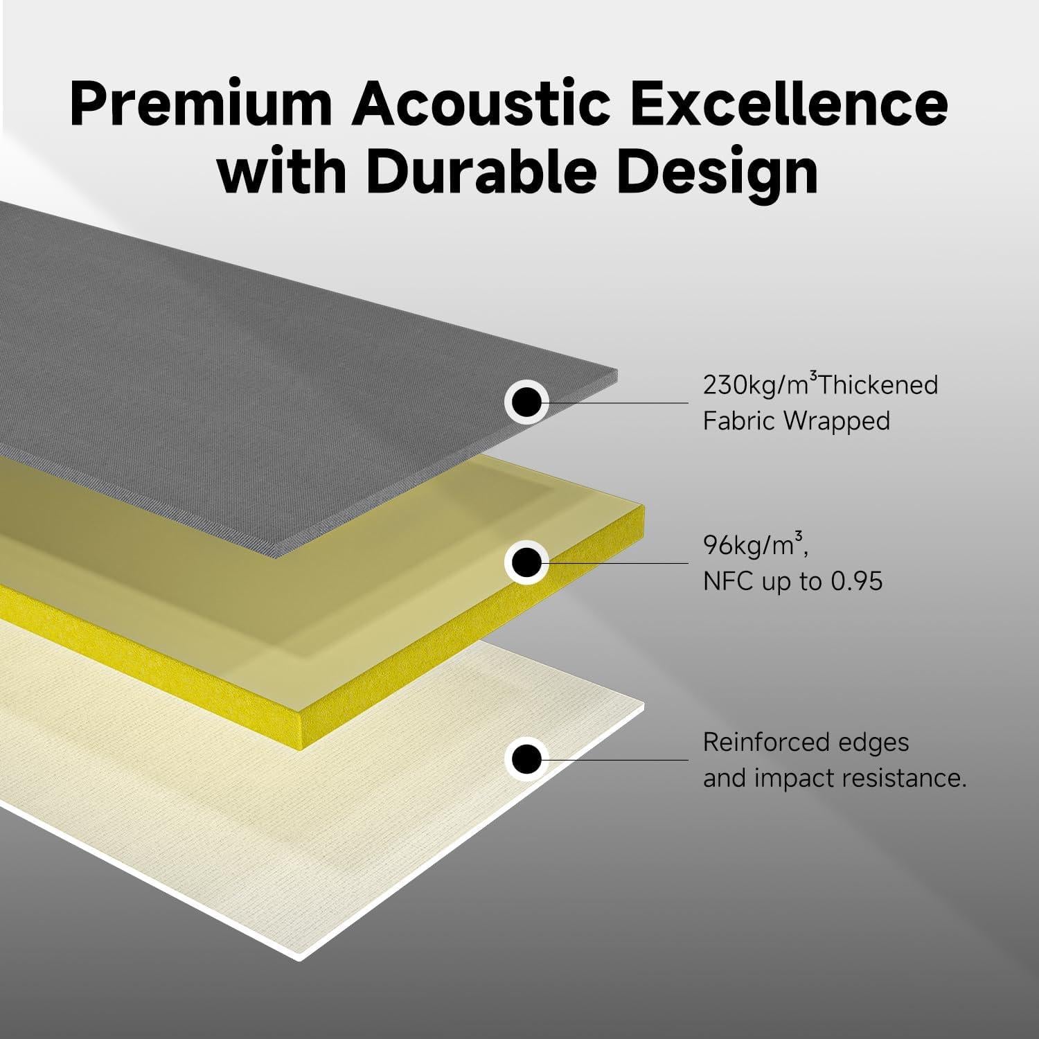 Paneles Acústicos YASRKML 6 Paquetes 61x30 cm Aislantes Sonido