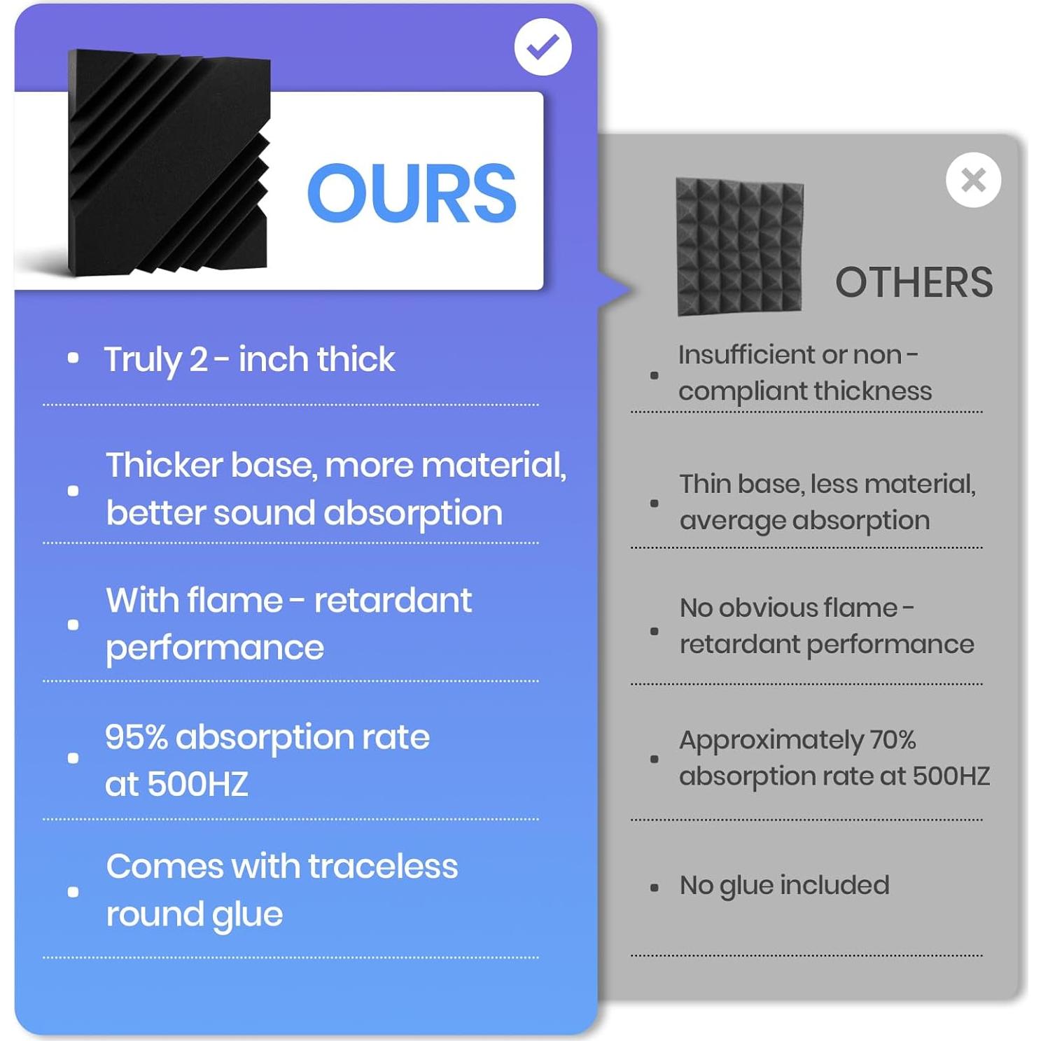 Paneles Acústicos de Espuma Focusound 16 Piezas 32.9x32.9cm