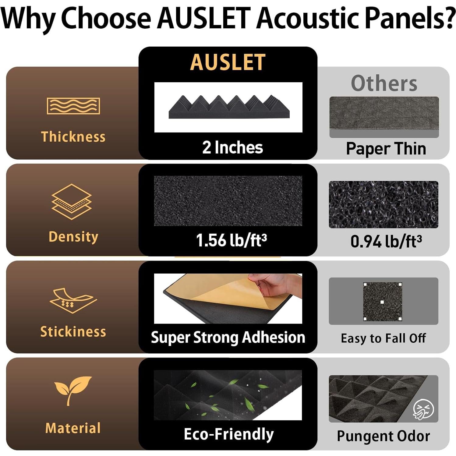 Paquete de 6 Paneles Acústicos Piramidales AUSLET 30x30 cm