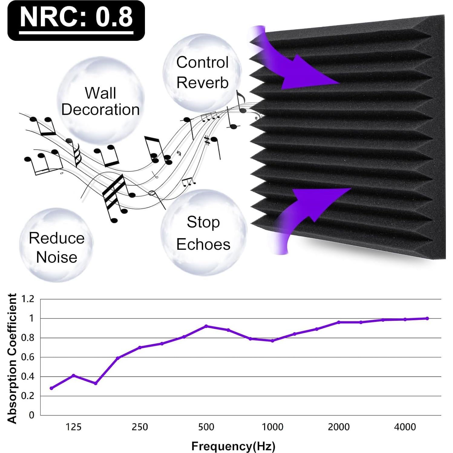 Paneles Acústicos TroyStudio 12 Pcs 30.48x30.48 cm Absorbentes