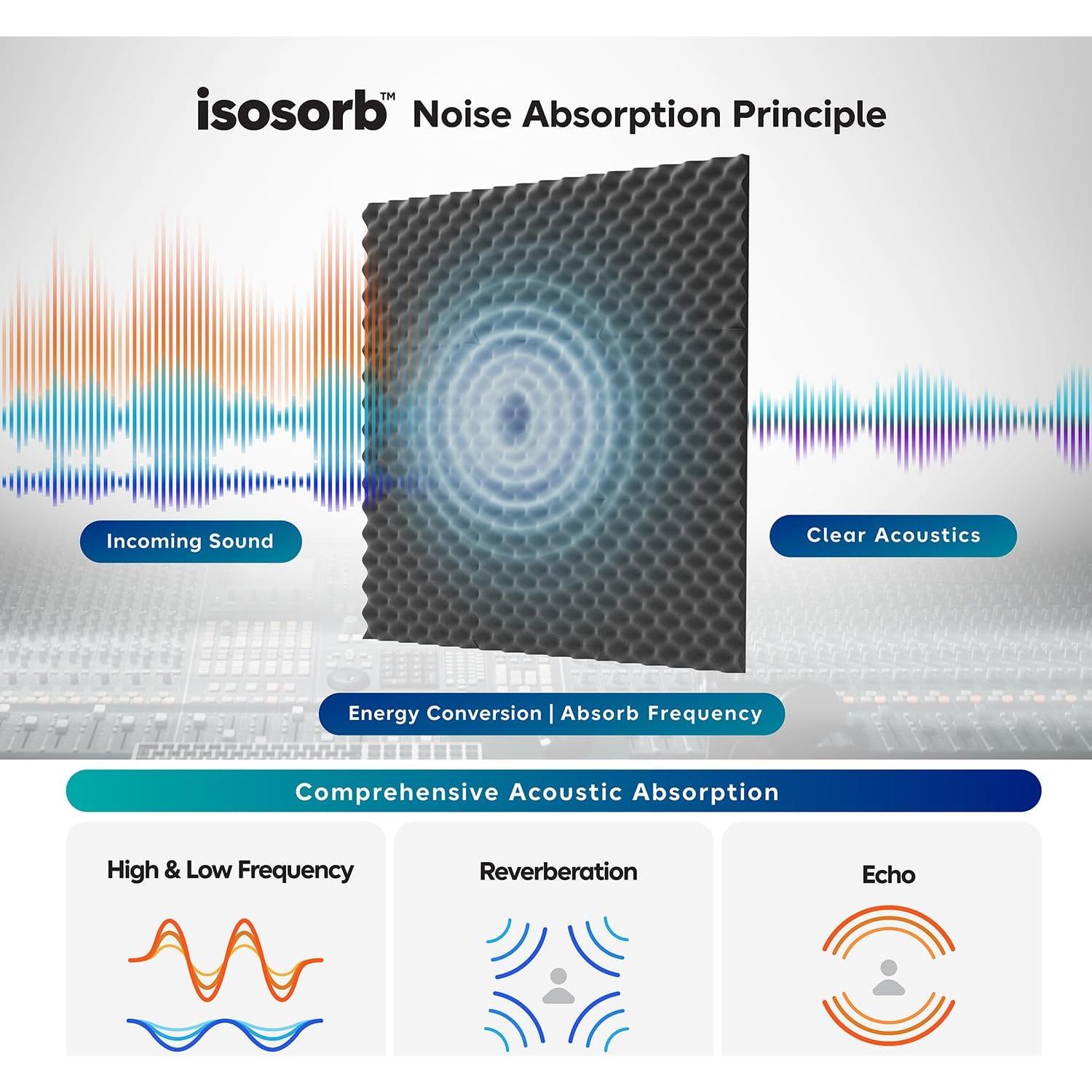 Paneles Acústicos Korgl 6 Piezas 5.08cm Alta Densidad