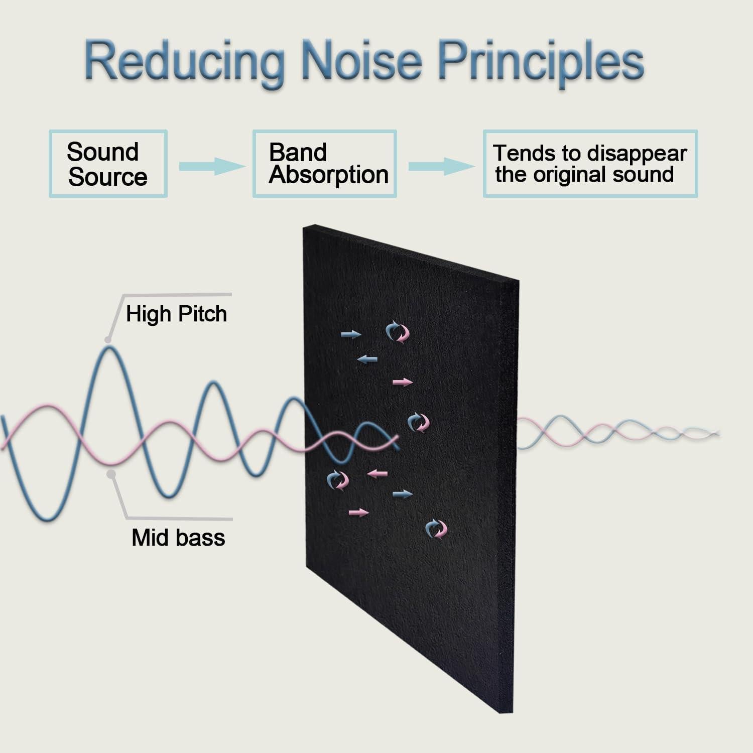 Paneles Acústicos Autoadhesivos 12 Piezas 30x30 cm Aislantes
