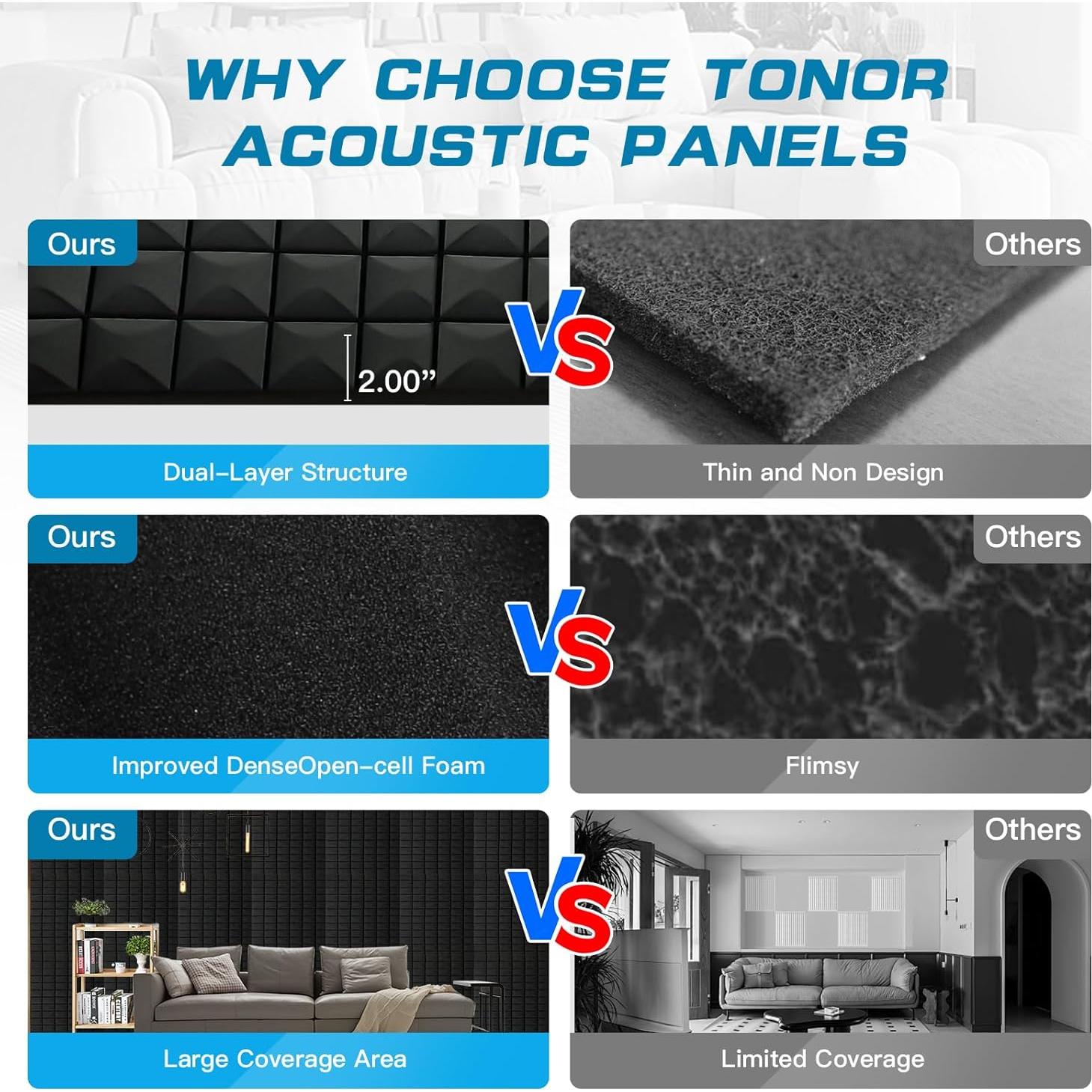 Paneles Acústicos de Espuma 4 Pcs 121.9x61cm Negro Aislantes