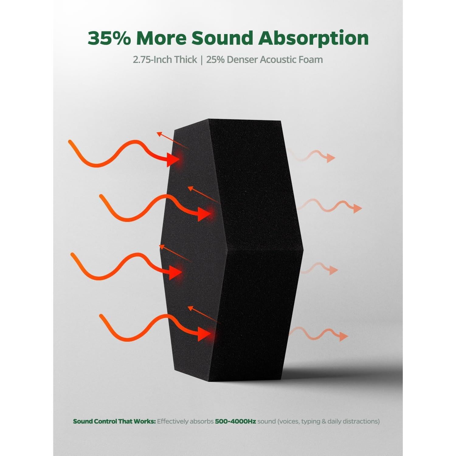 Paneles Acústicos Hexagonales 3D 12 Piezas 30.48x25.4cm Negro