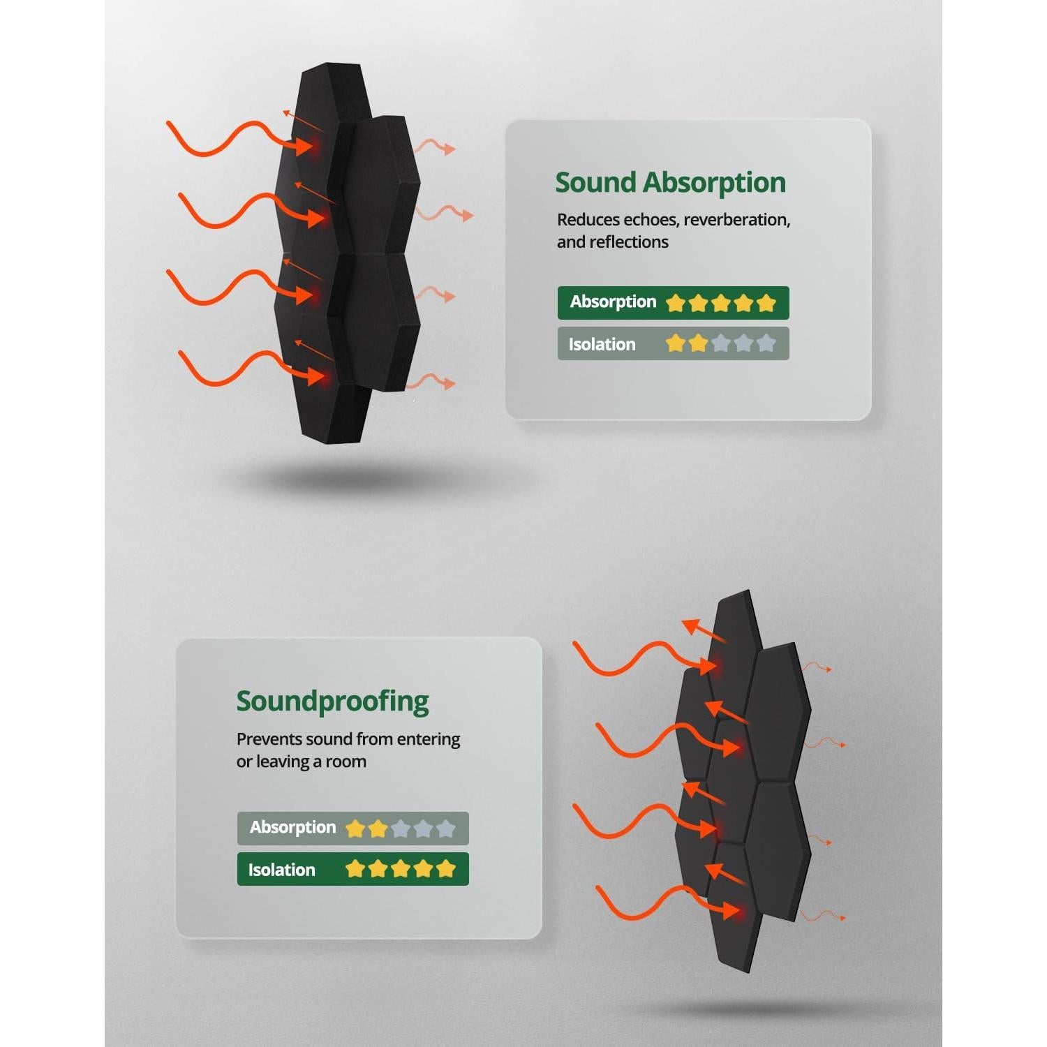 Paneles Acústicos Hexagonales 3D 12 Piezas 30.48x25.4cm Negro