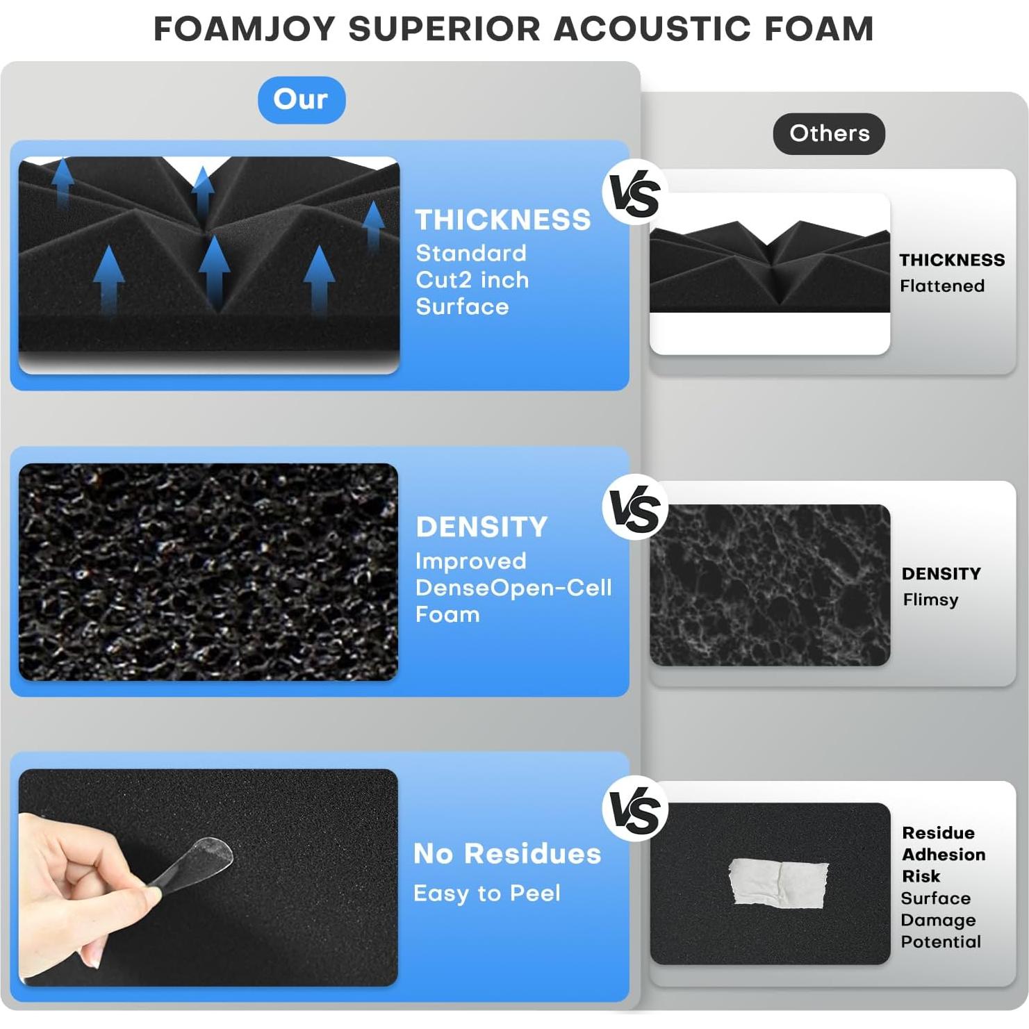 Paquete de 12 Paneles Acústicos Piramidales 30.48x30.48cm