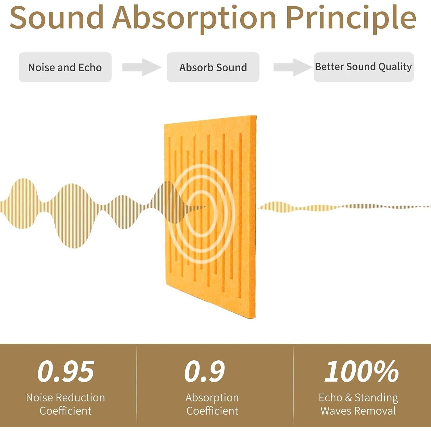 Paquete de 12 Paneles Acústicos KOIGO Amarillo Naranja 30x30 cm