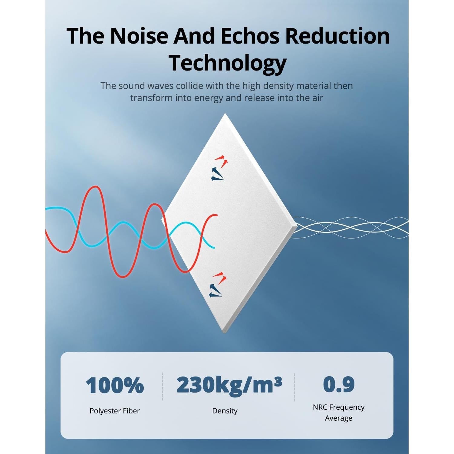Paneles Acústicos Aislantes Kuchoow, 18 Piezas 30x30cm