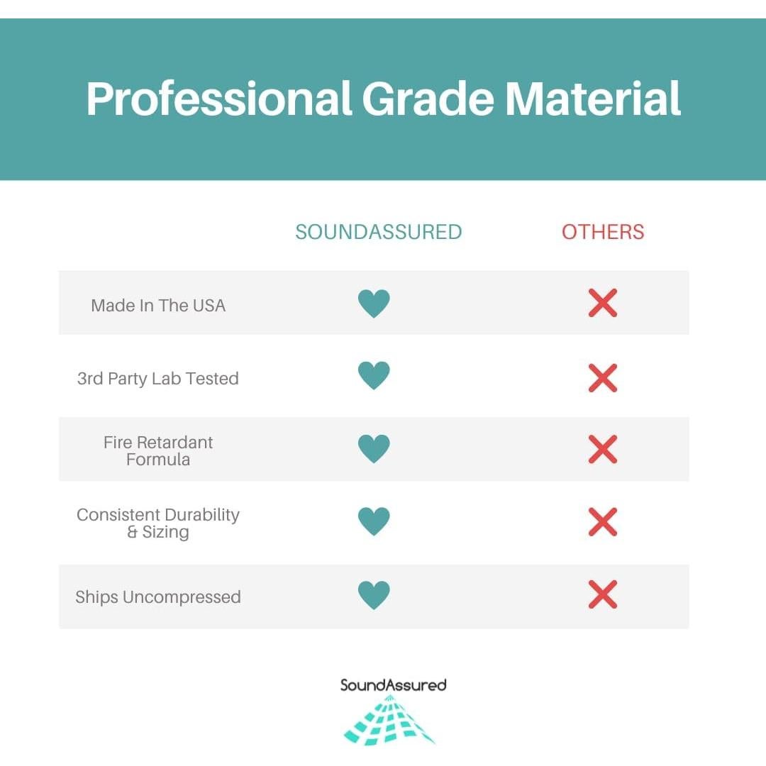 Paneles Acústicos SoundAssured - Espuma de Poliuretano 30x30cm