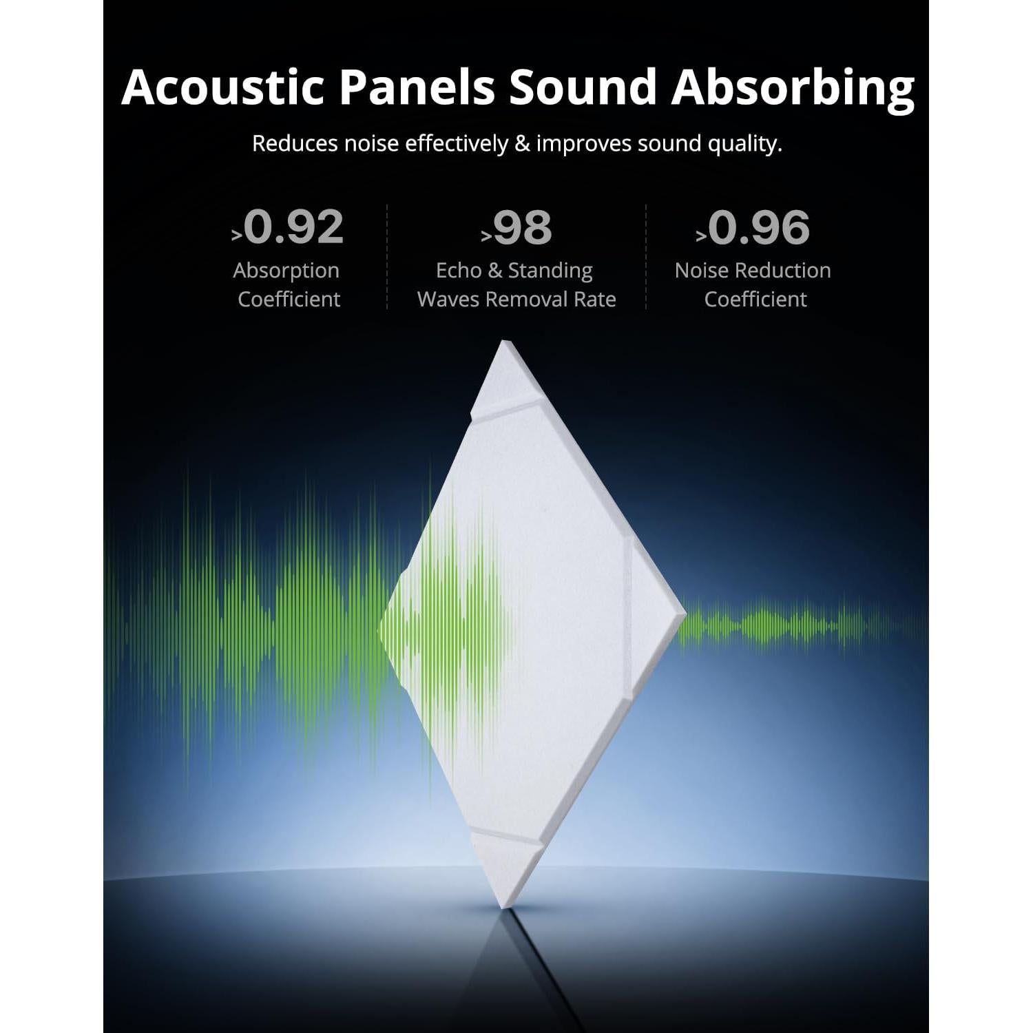 Paquete de 12 Paneles Acústicos Aislantes Woovio 30.48cm Blanco