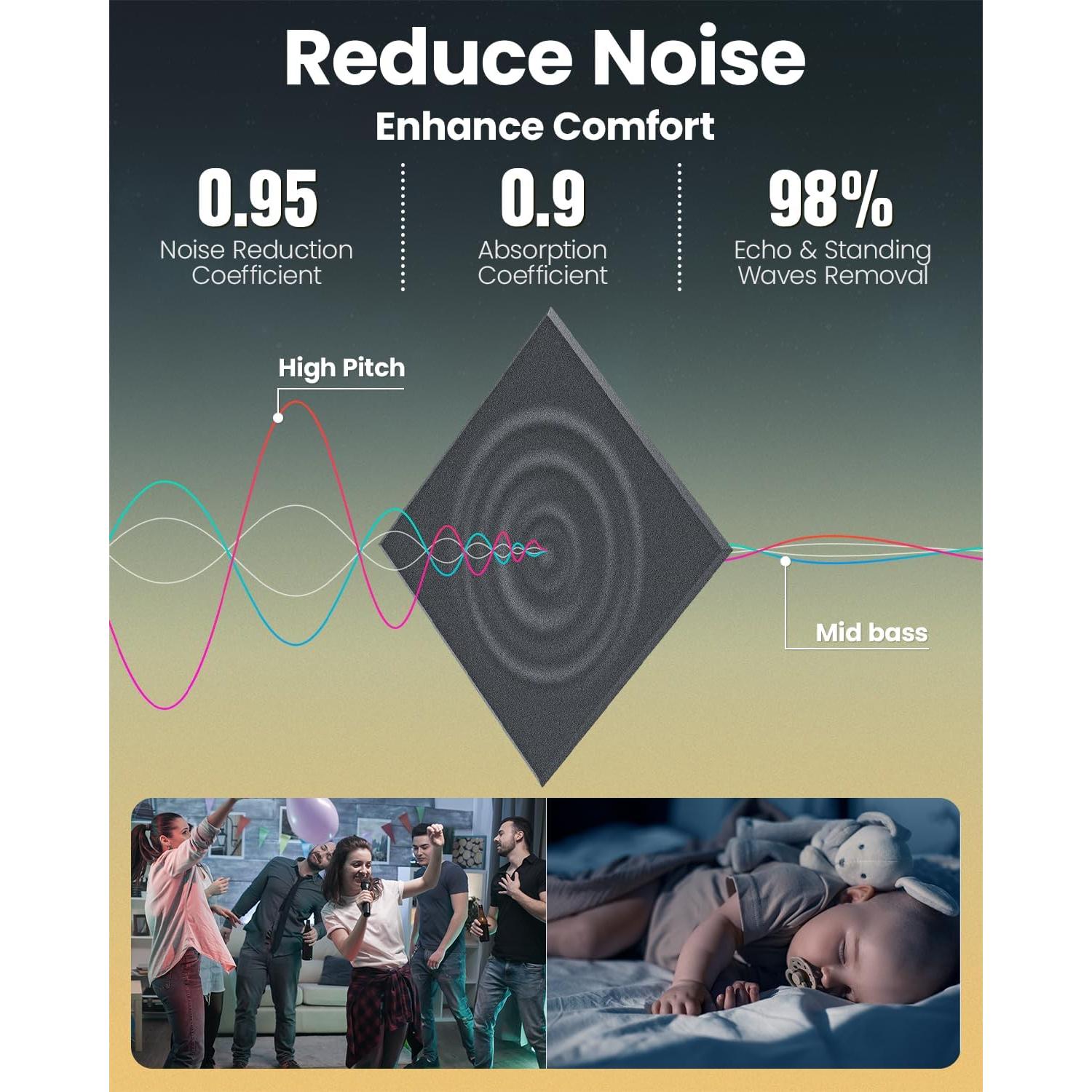 Paquete de 12 Paneles Acústicos JISUO 30.48x30.48 cm Gris