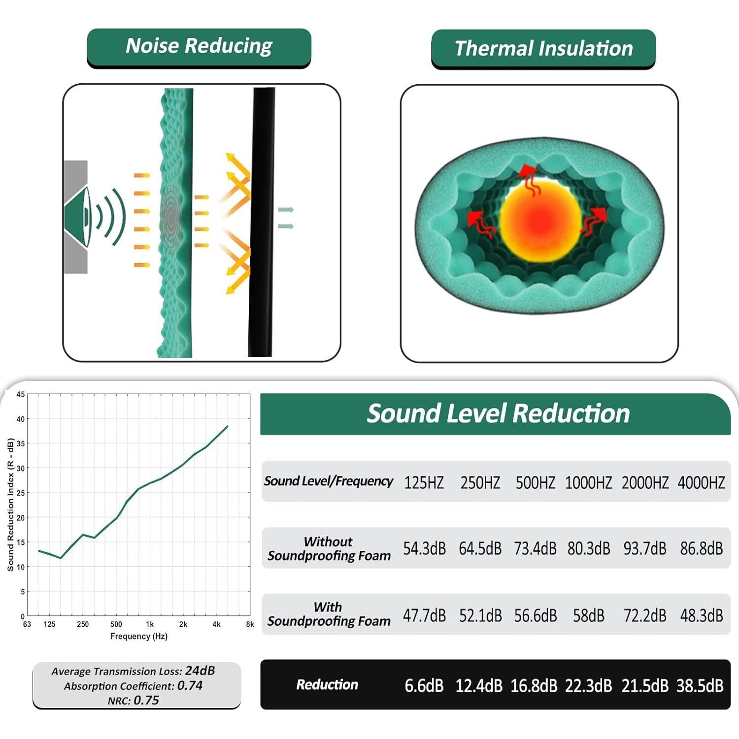 Panel Aislante Acústico BXI Doble Espuma 39.4x13.4cm Verde