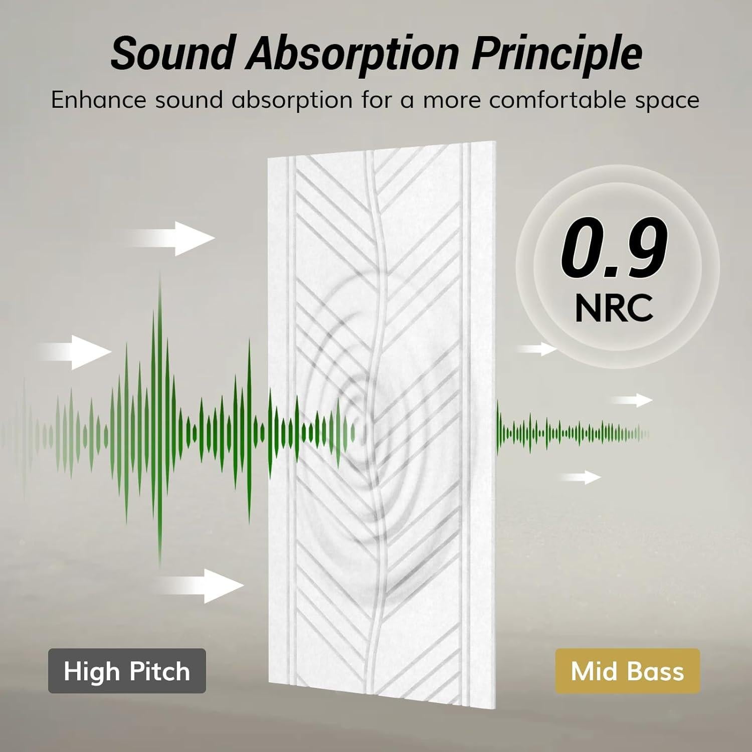 Paneles Acústicos TONOR 4 PCS 120x60 cm Autoadhesivos Blanco