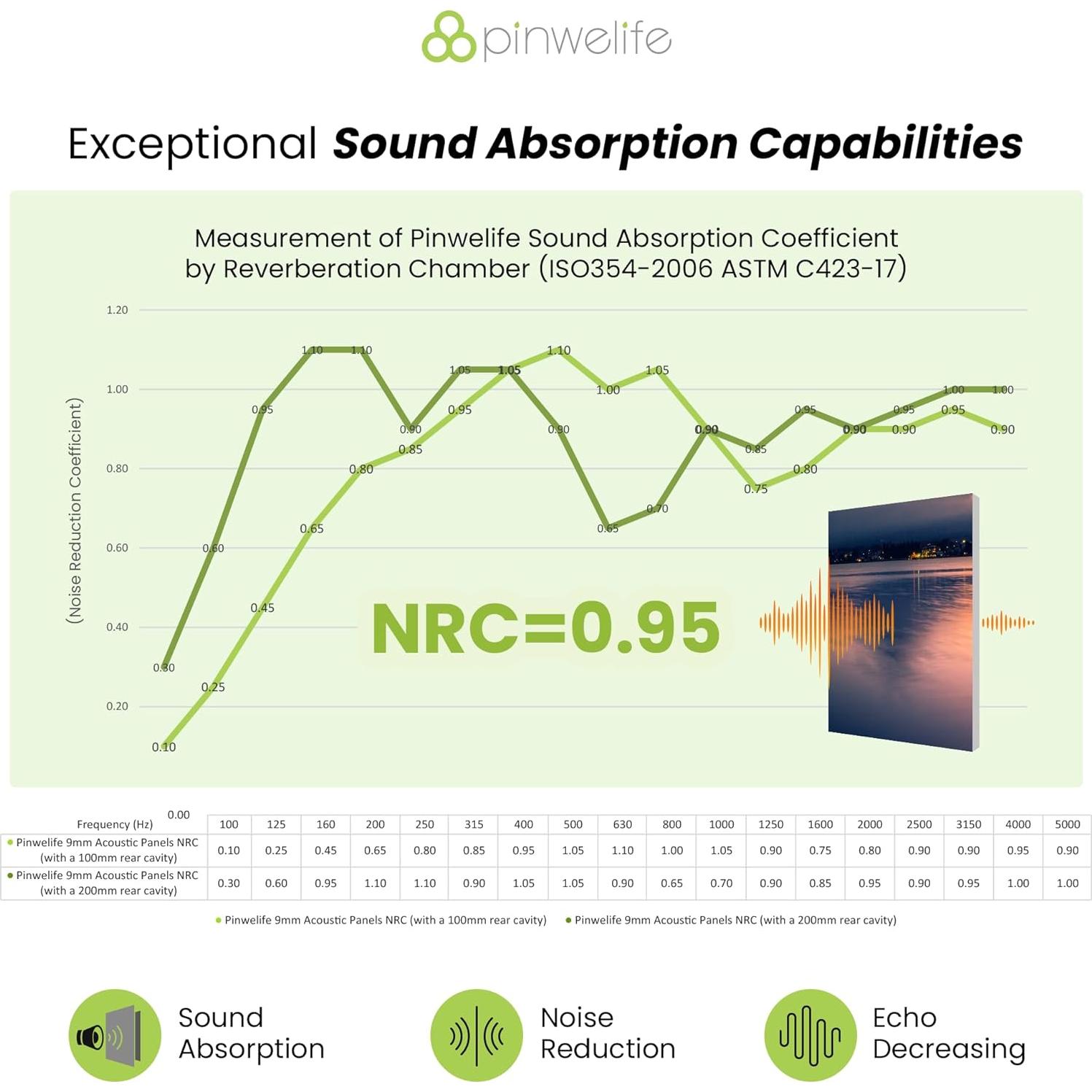 Panel Acústico de Arte Pinwelife 121.9x81.3cm Ukiyo-e