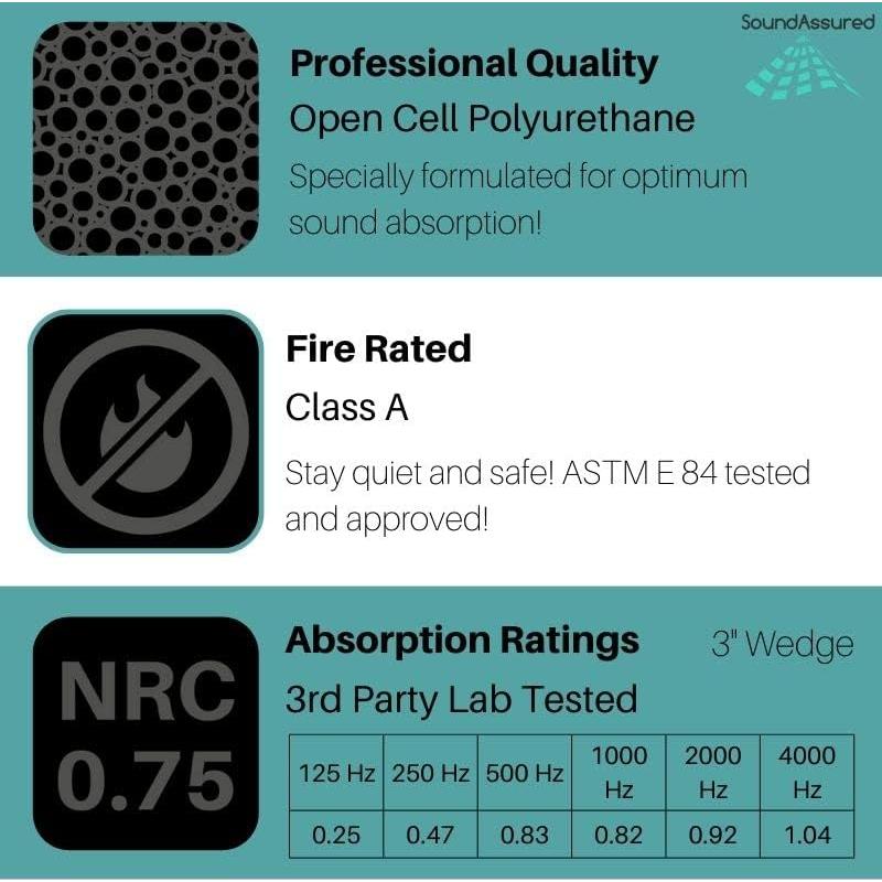 Paneles Acústicos SoundAssured 48 Piezas 30.48x30.48 cm Verde