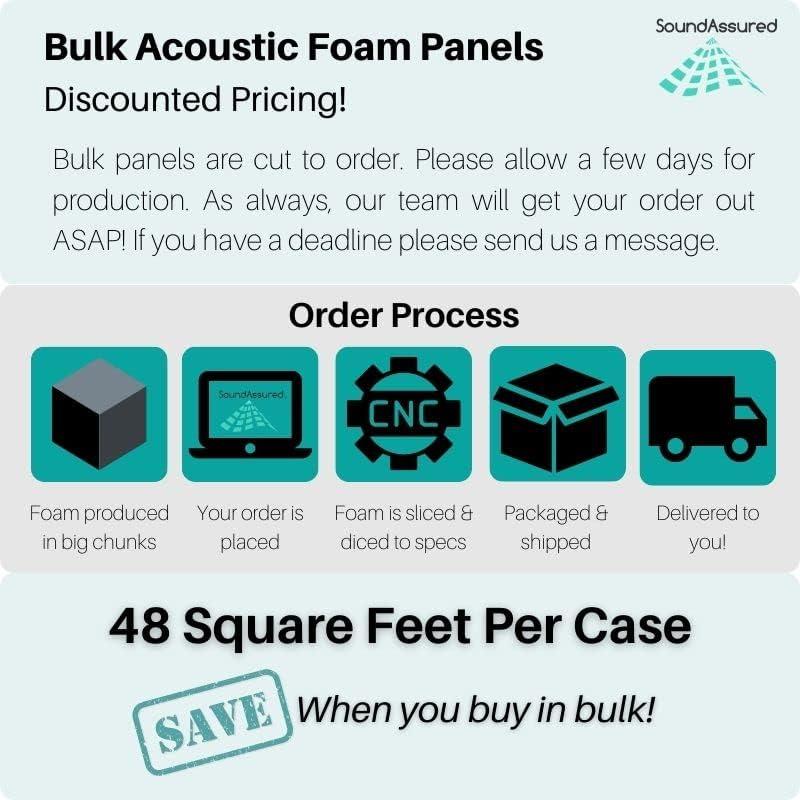 Paneles Acústicos SoundAssured 48 Piezas 30.48x30.48 cm Verde