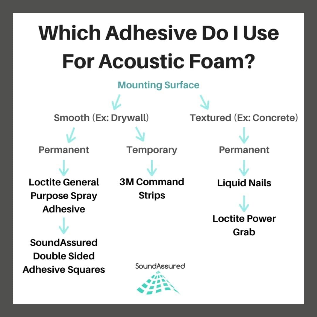 Paneles Acústicos SoundAssured 48 Piezas 30.48x30.48 cm Verde