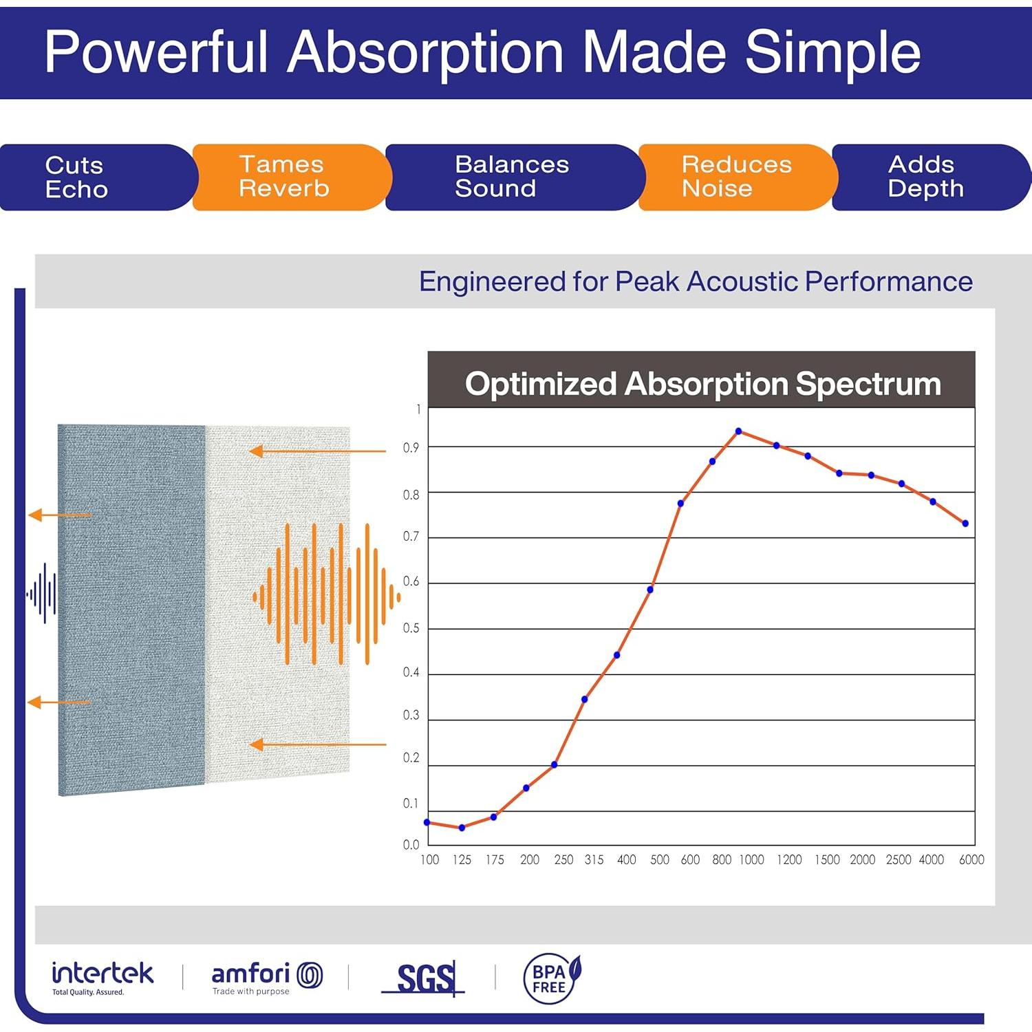 4 Paneles Acústicos Autoadhesivos Reverbeon 61x30.5cm Absorción