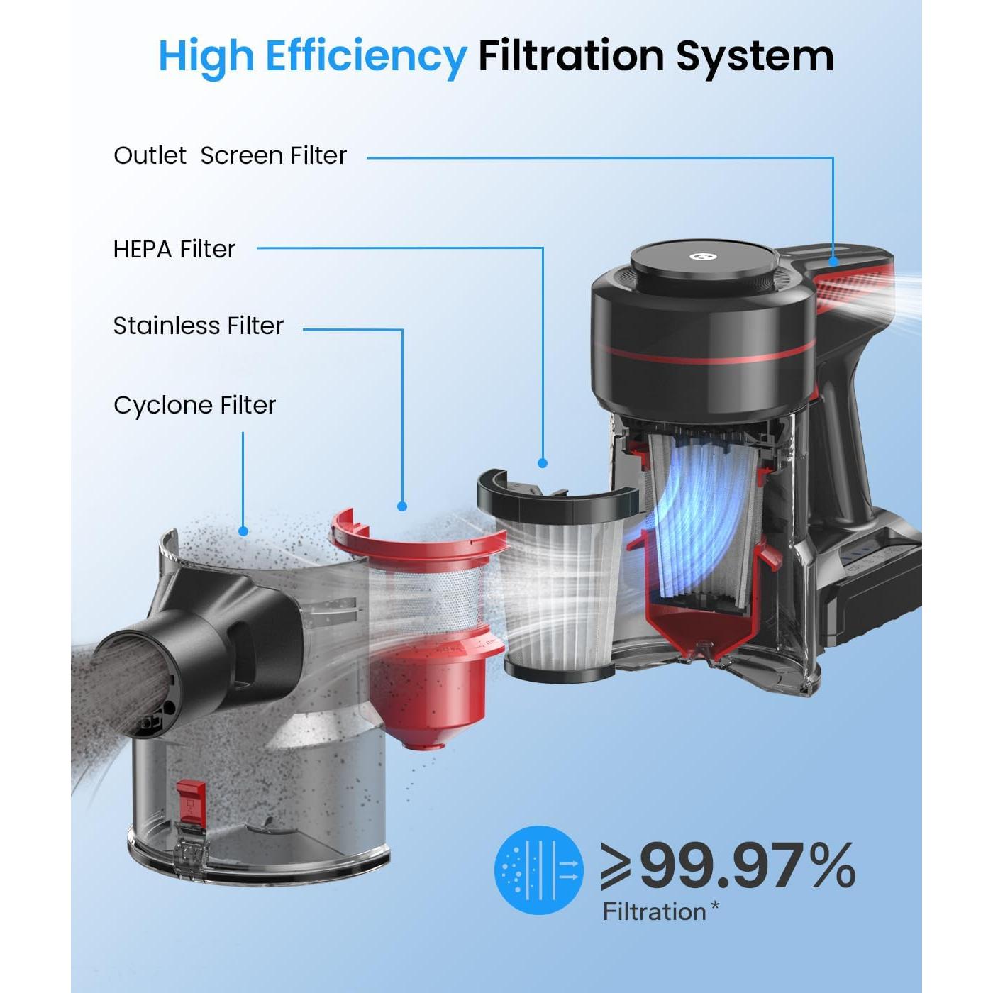 Aspiradora Inalámbrica CHEBIO A16 2 en 1 45 Minutos Succión 28KPa