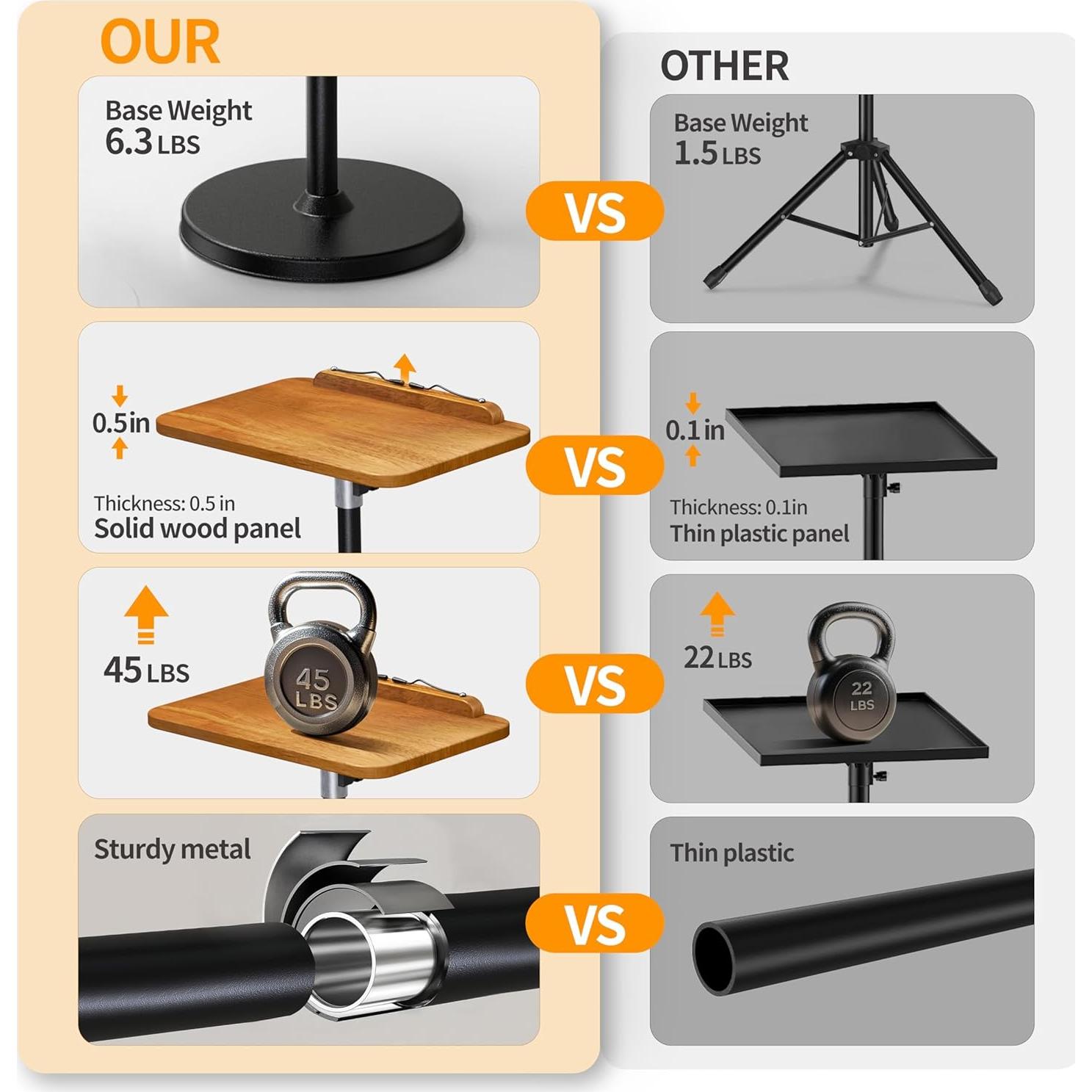 Soporte de Piso 2 en 1 NAMON para Laptop Altura Ajustable 42-130 cm