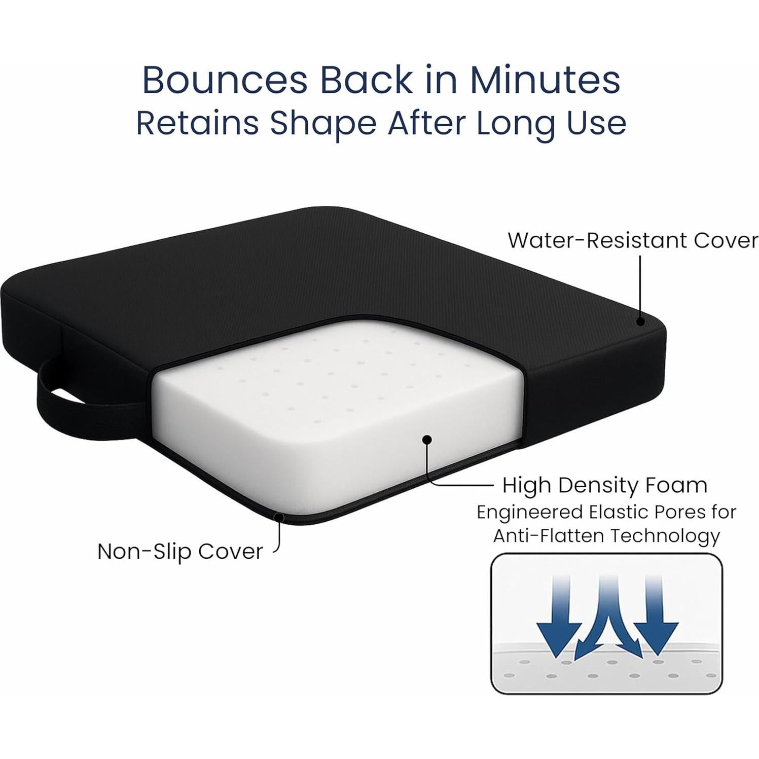 Juego de 2 Cojines de Asiento SeatyLife Impermeables 7.1 cm