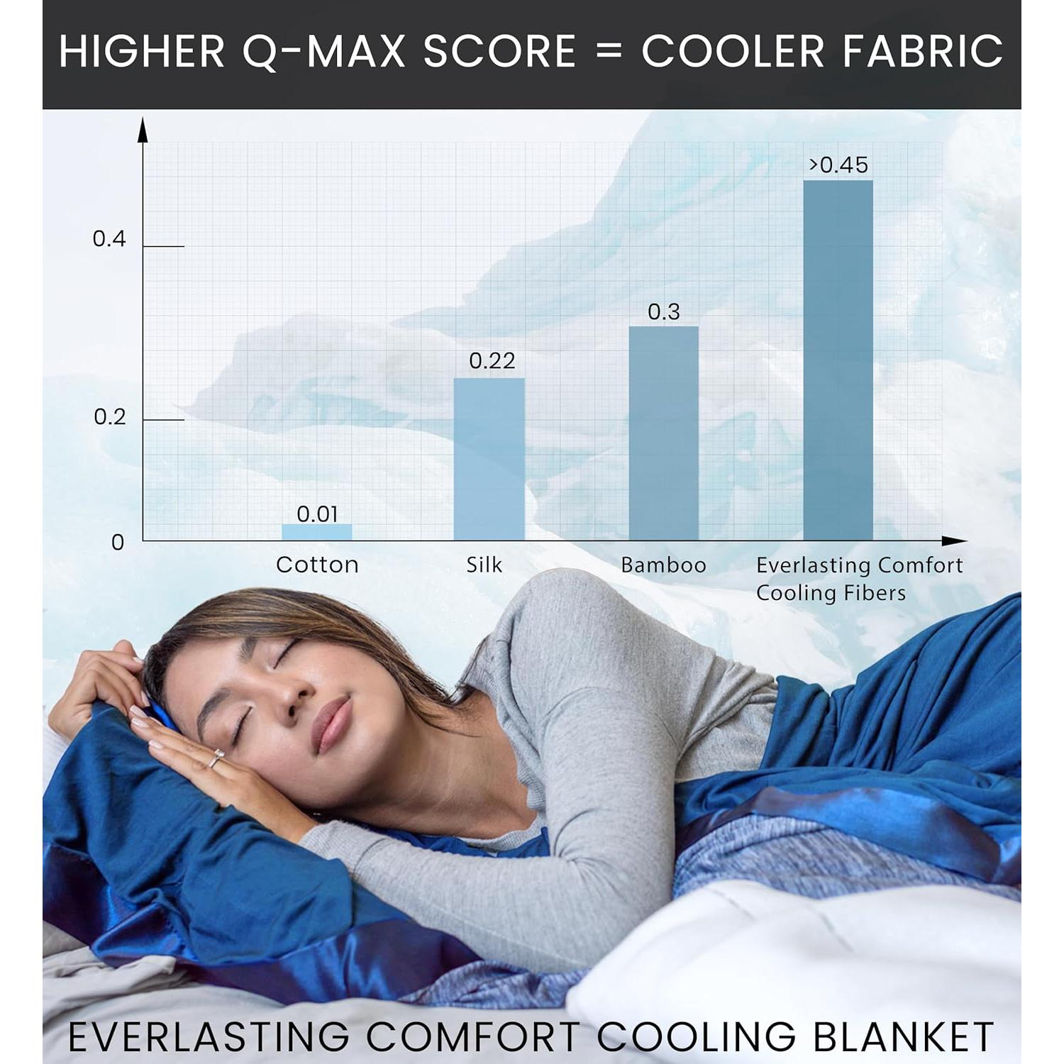 Manta Refrigerante Everlasting Comfort 152x203cm Doble Cara