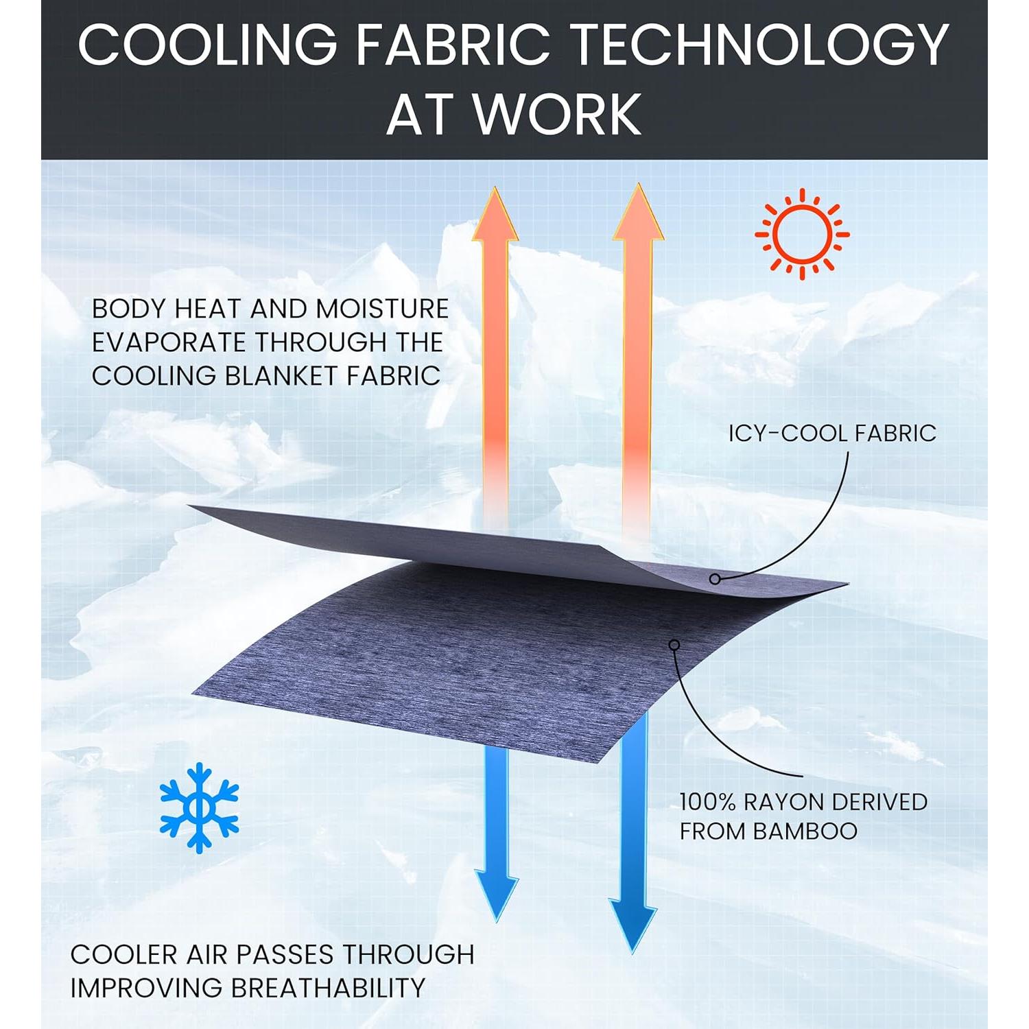 Manta Refrigerante Everlasting Comfort 152x203cm Doble Cara