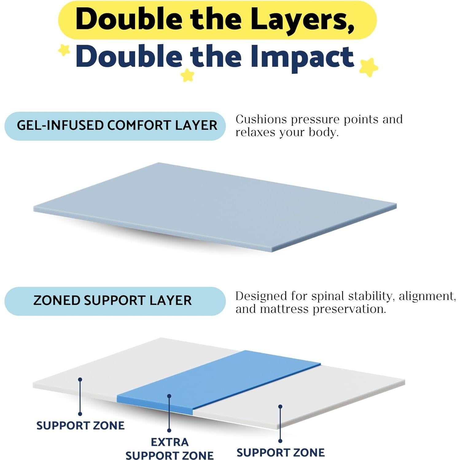 Colchón Viscoelástico Dosaze DreamAlign Reina 7.6 cm Alivio Espalda
