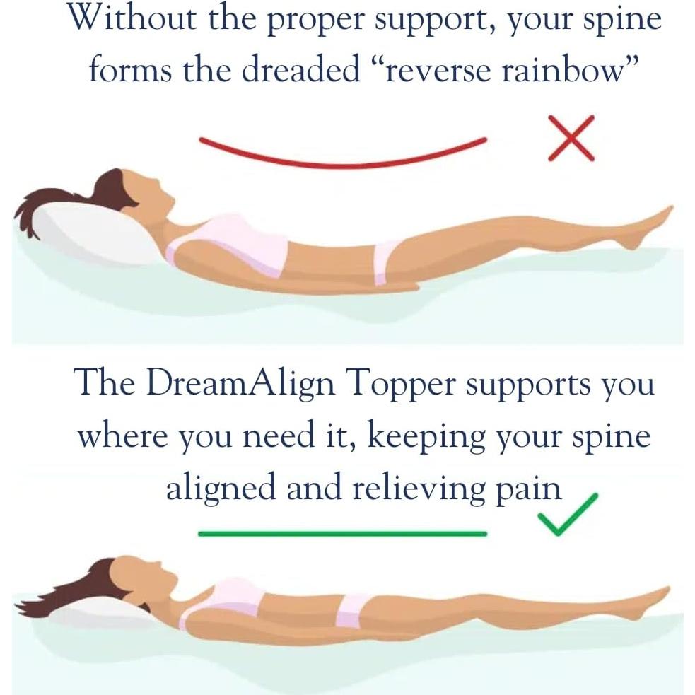 Colchón Viscoelástico Dosaze DreamAlign Reina 7.6 cm Alivio Espalda