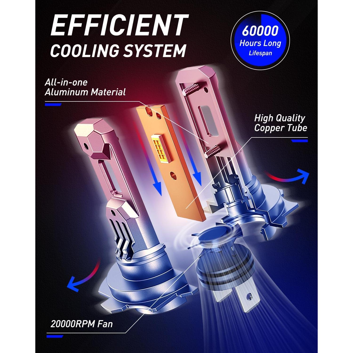 Bombillas H7 AUTOONE 32,000LM 6500K Luz Niebla Pack 2