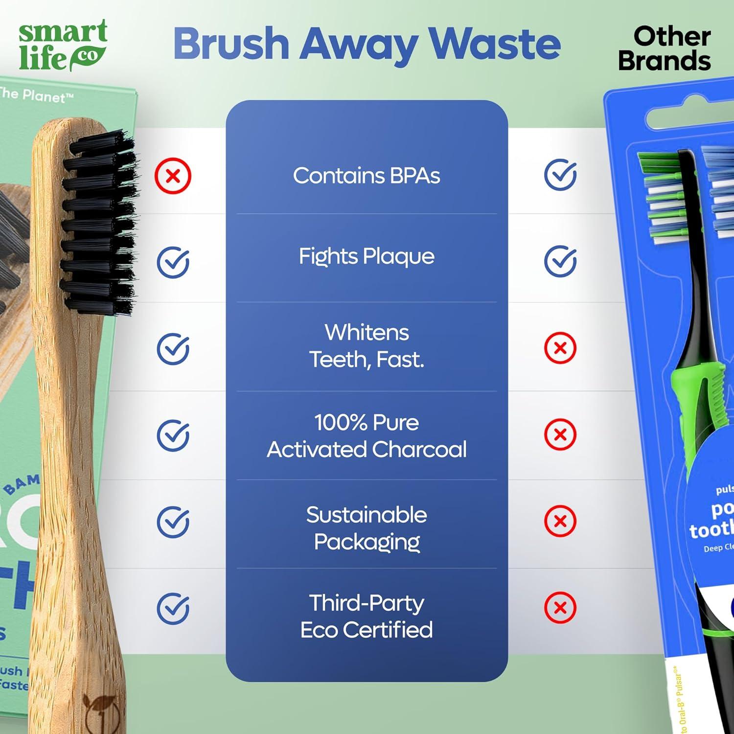 Cepillos de Dientes de Bambú SmartLifeco PRO - 6 Unidades Ecológicos