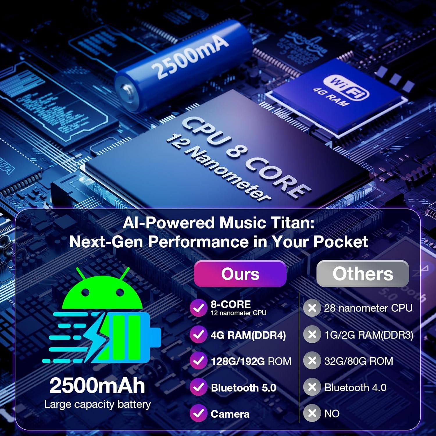 Reproductor MP3 Android 13 YEOODOP 192GB Bluetooth WiFi