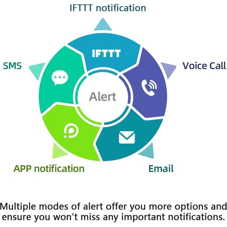 Termómetro Higrómetro WiFi UbiBot GS1-AETH1RS + Sirena