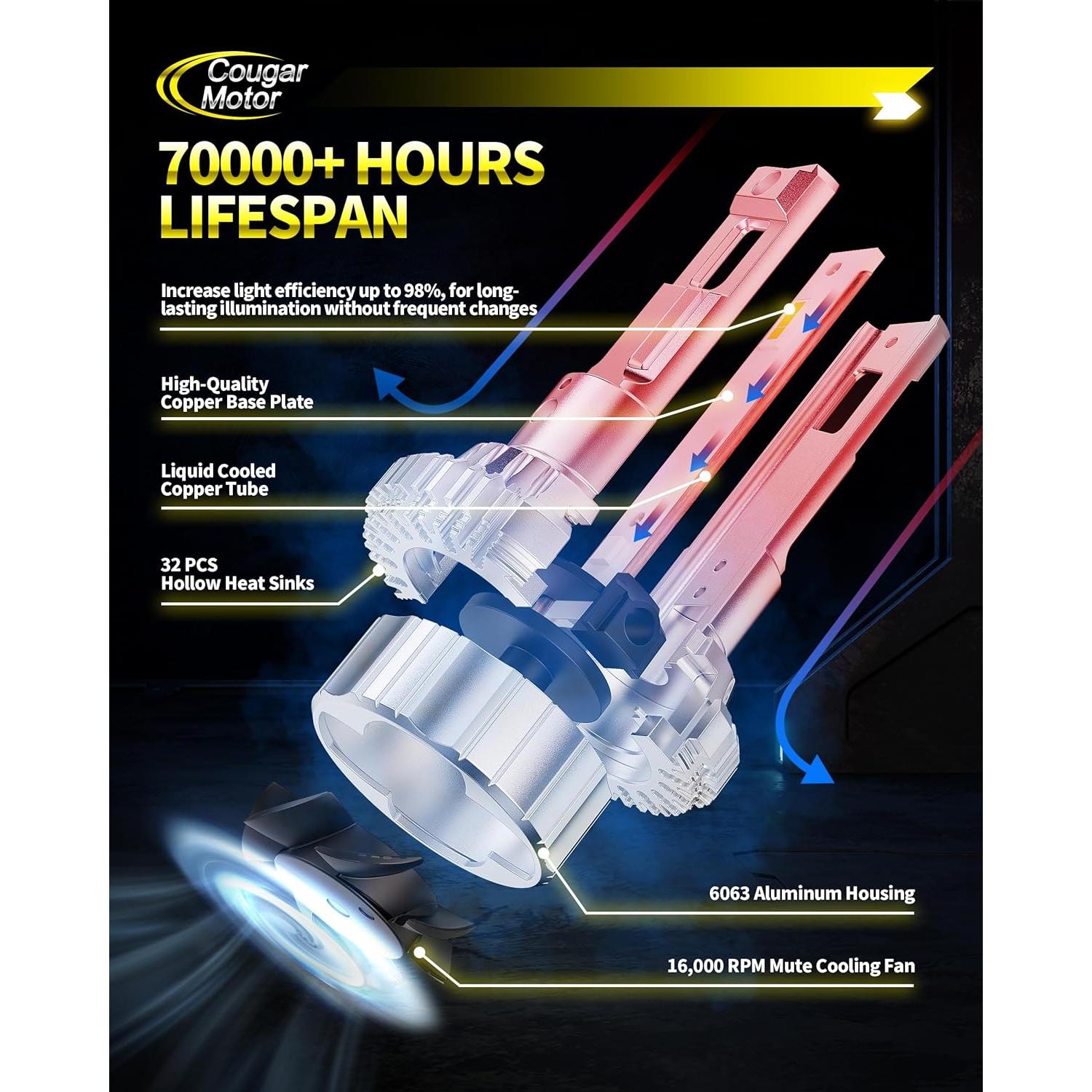 Bombillas de Luz de Niebla H7 Cougar Motor 6500K, Paquete de 2