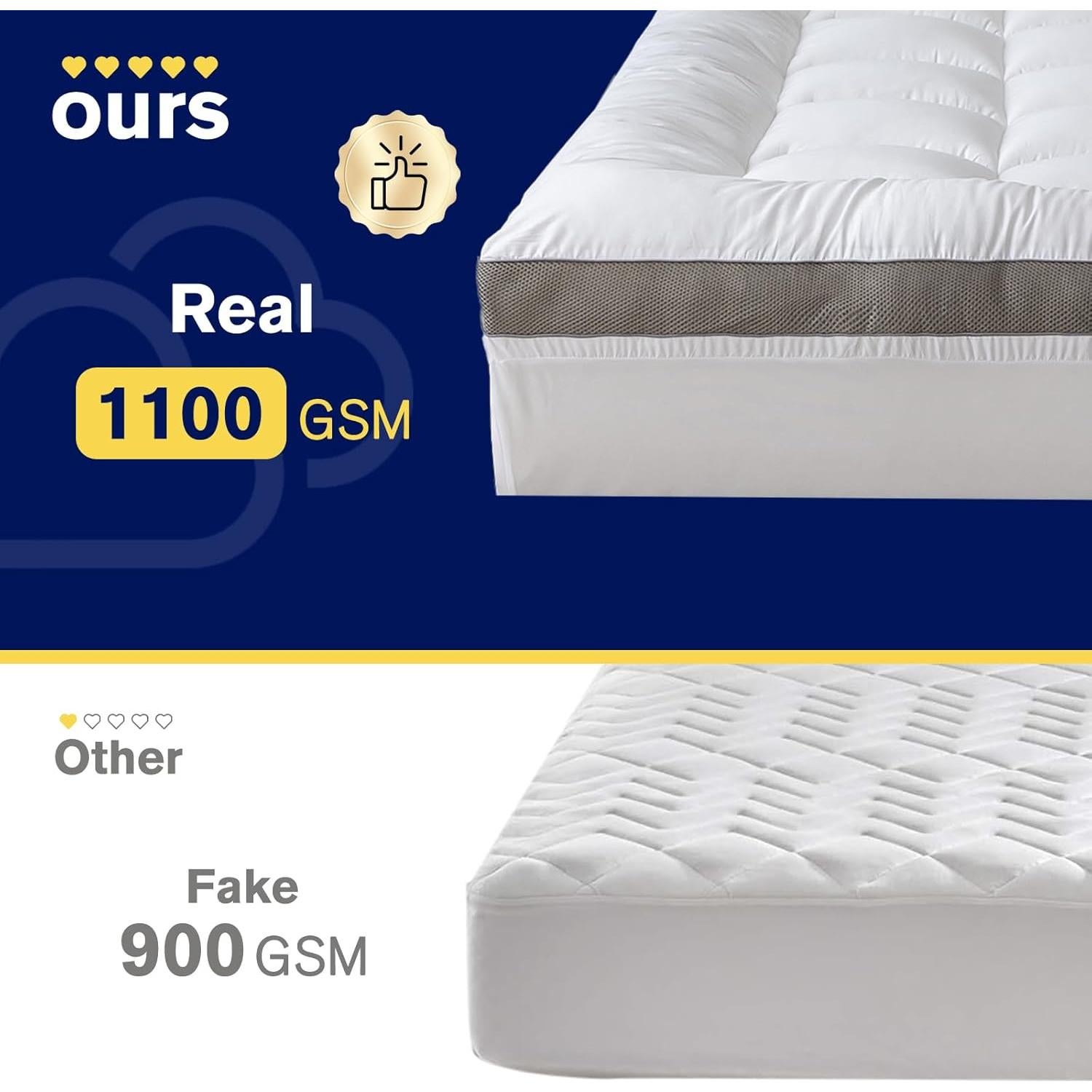 Protector de Colchón Queen Primesoft 100% Algodón 5 cm Antideslizante