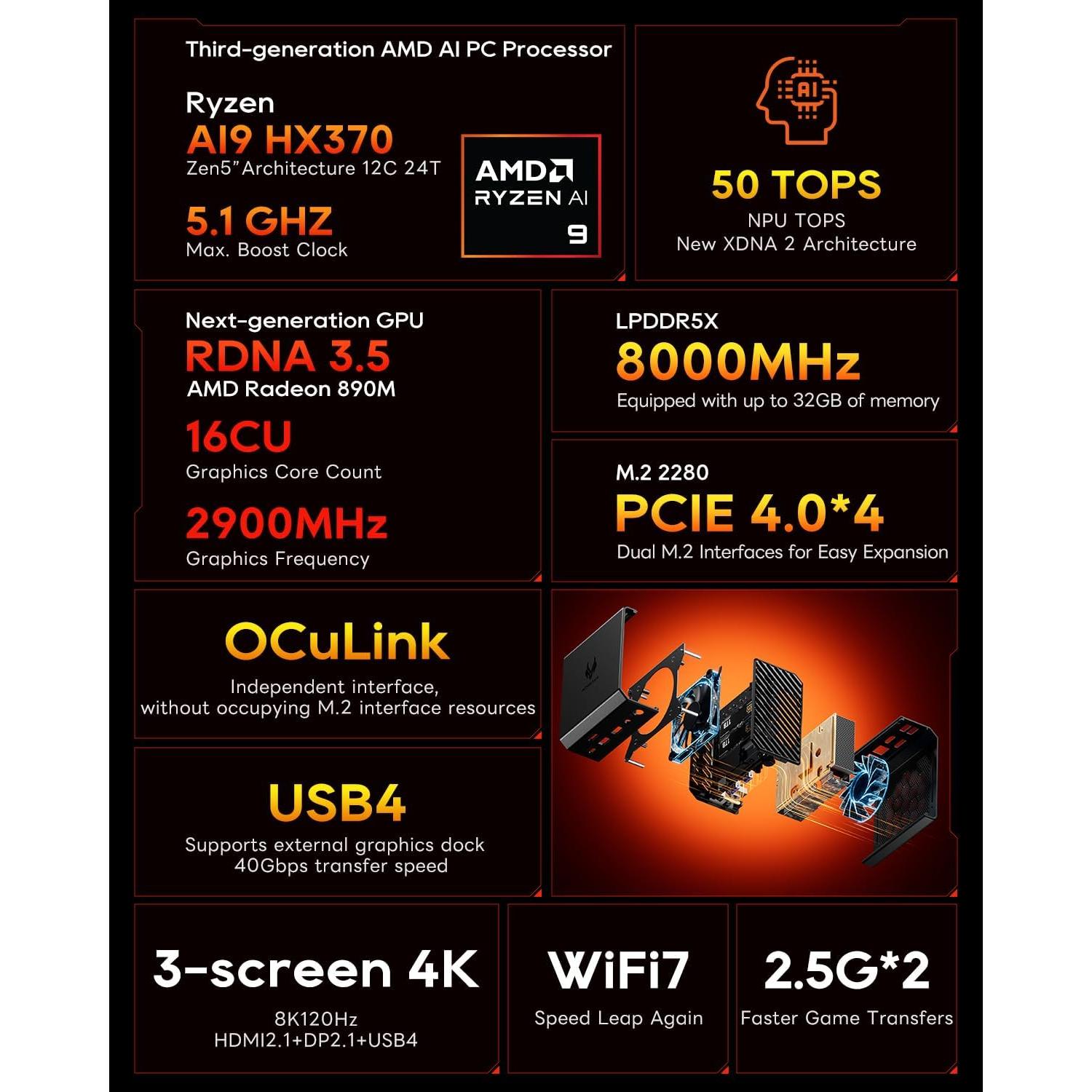 Mini PC AOOSTAR GT37 AMD Ryzen 9 32GB RAM 1TB SSD Triple Pantalla