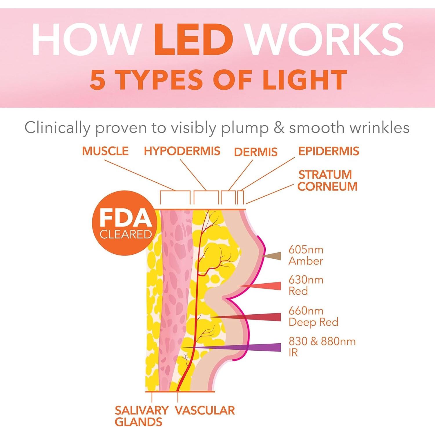 Dispositivo Labial LED Dr Dennis Gross LipWare Pro