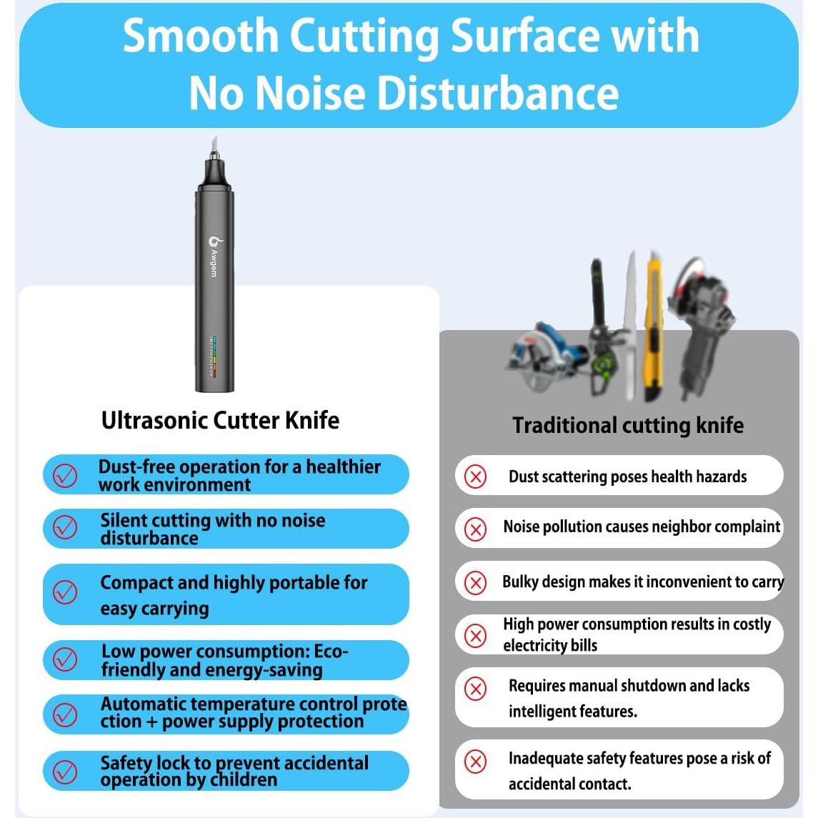 Cuchillo de Corte Ultrasónico GJMYNSI KH1 40KHz 50 Cuchillas