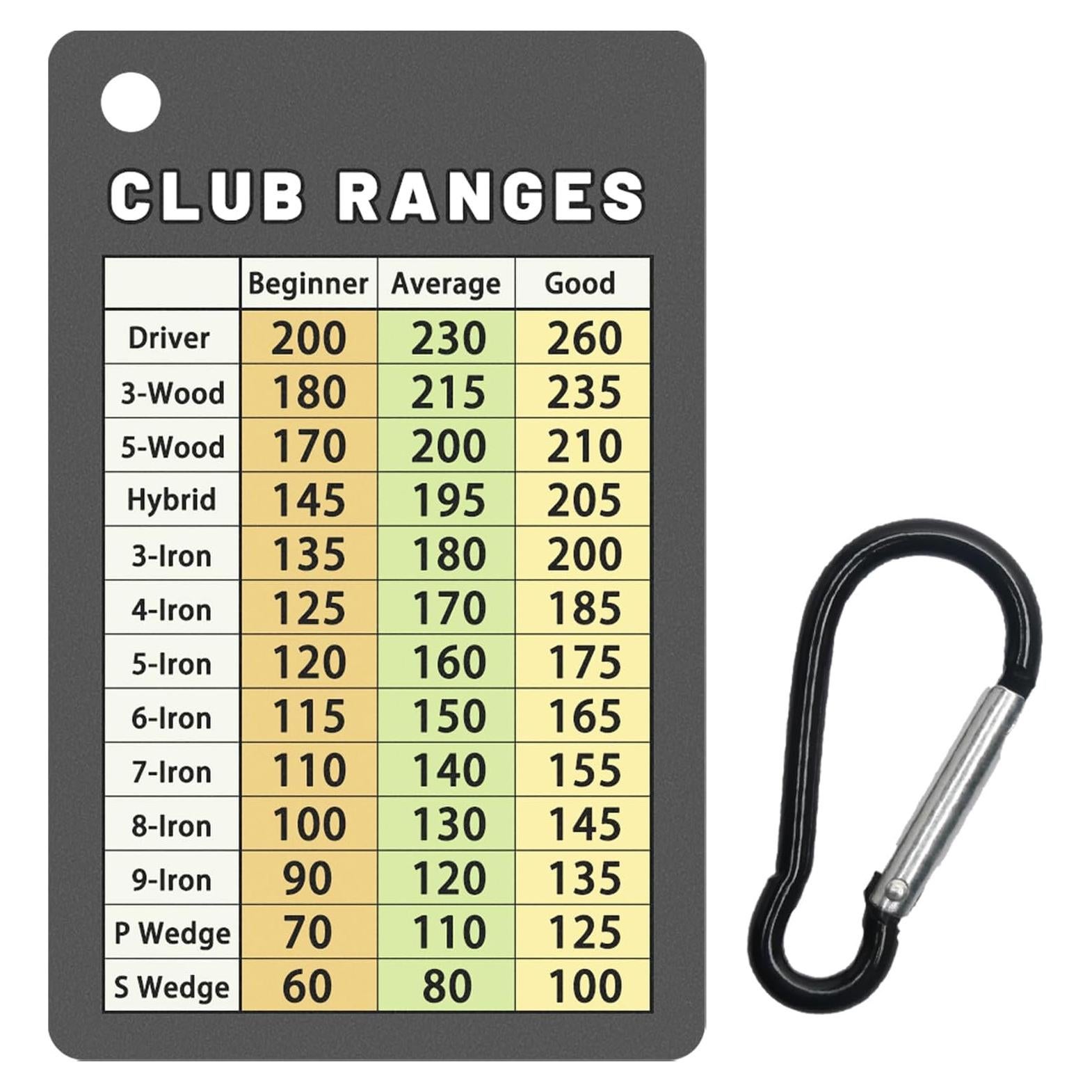 Tarjeta de Distancia de Golf Jemzio Resistente y Práctica
