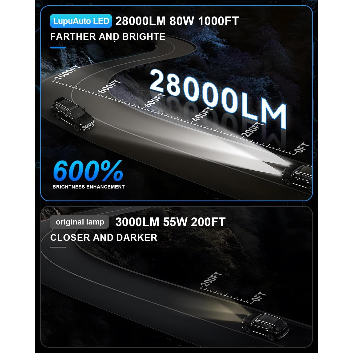 Bombillas LED H7 Lupuauto 28000LM 6500K Luz de Niebla - 2 Pzas
