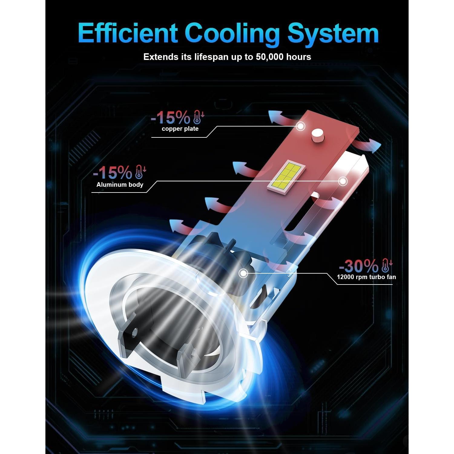 Bombillas LED H7 Lupuauto 28000LM 6500K Luz de Niebla - 2 Pzas