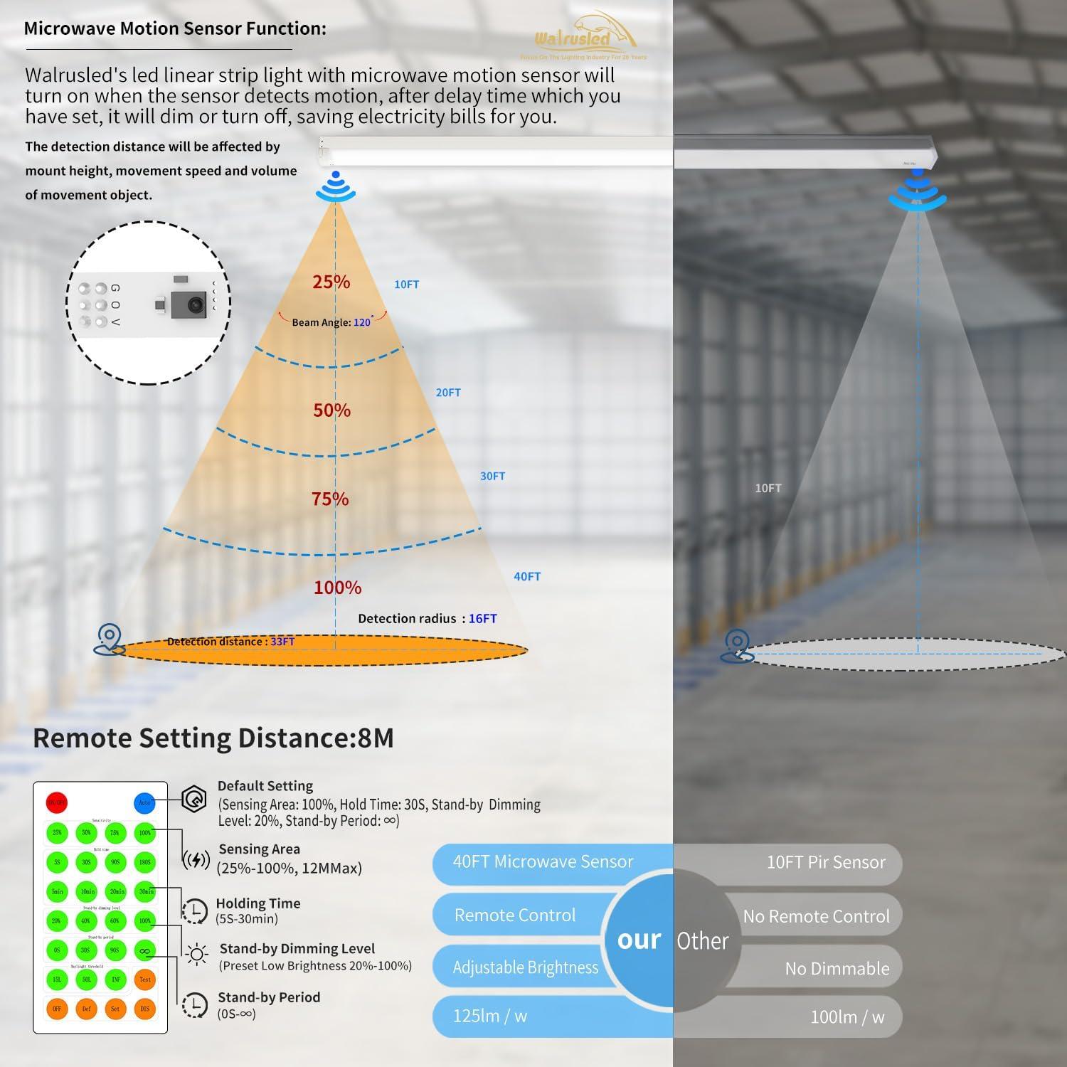Luz LED Lineal Walrusled 4 pies con Sensor y Control Remoto