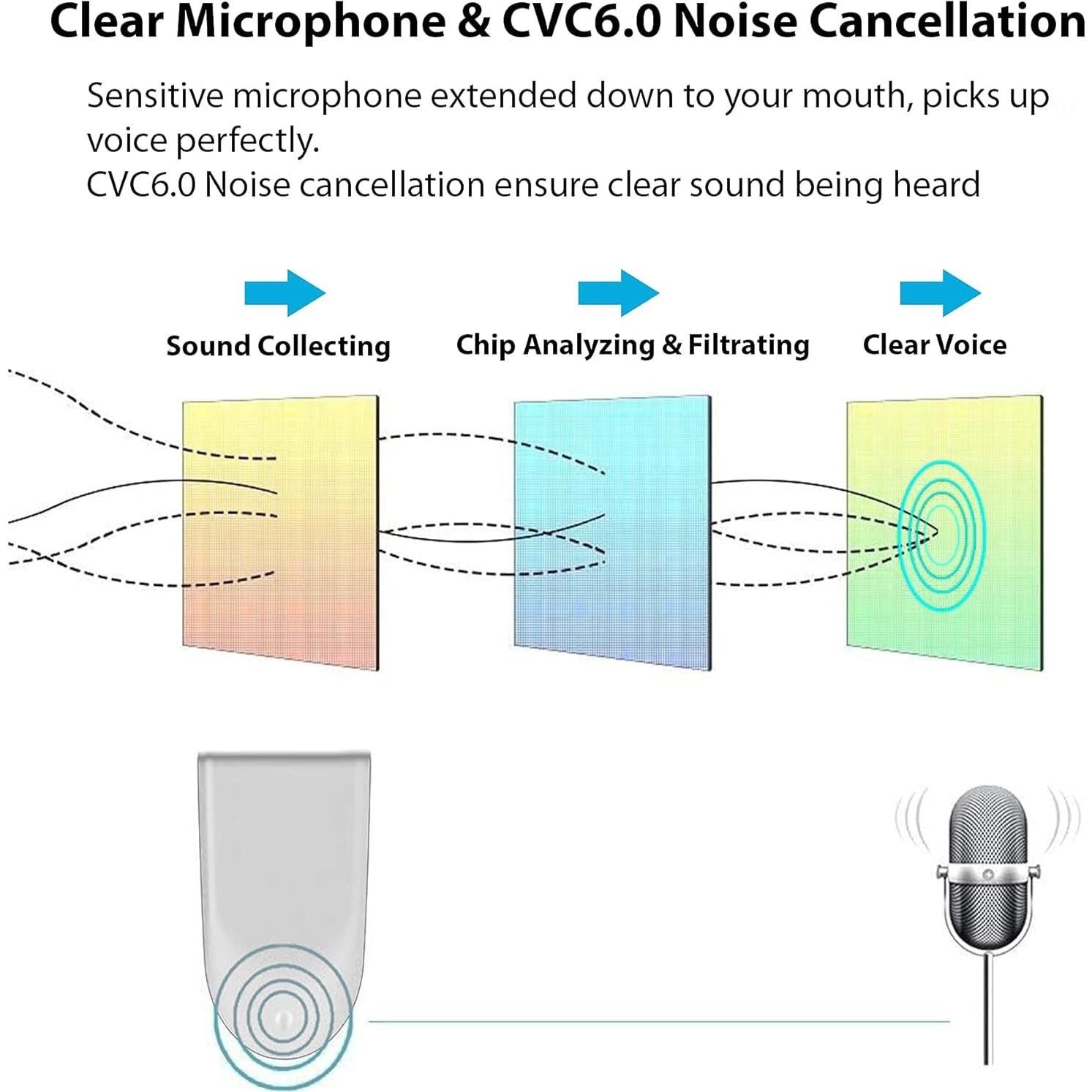 Auriculares Inalámbricos Bluetooth 5.3 Tek Styz TS-1242 IPX5