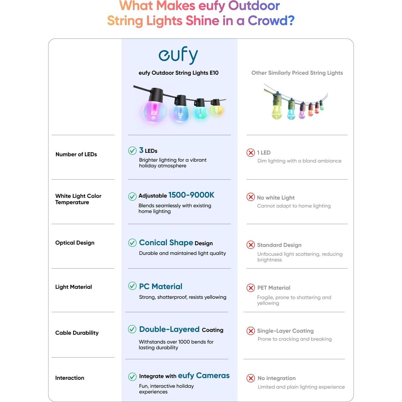 Luces de cadena exteriores Eufy E10 30m 30 bombillas LED RGBWW