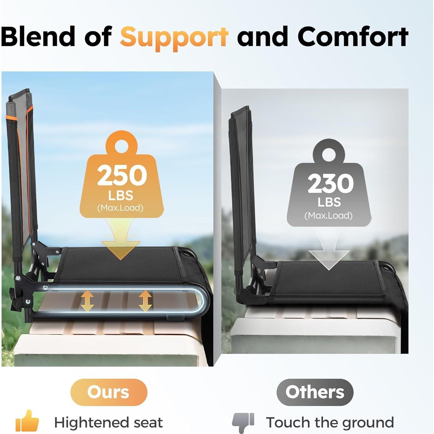 Sillas Plegables LET'S CAMP 2 Pack, Ligeras y Cómodas, Negro