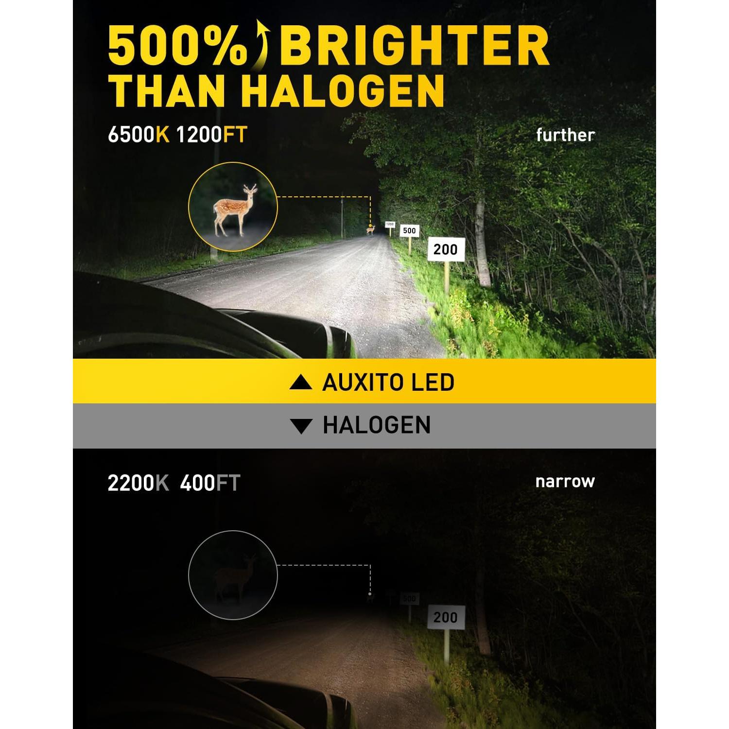 Bombillas LED H7 AUXITO 500% Brillo 6500K Mini 1:1 - Paquete de 2