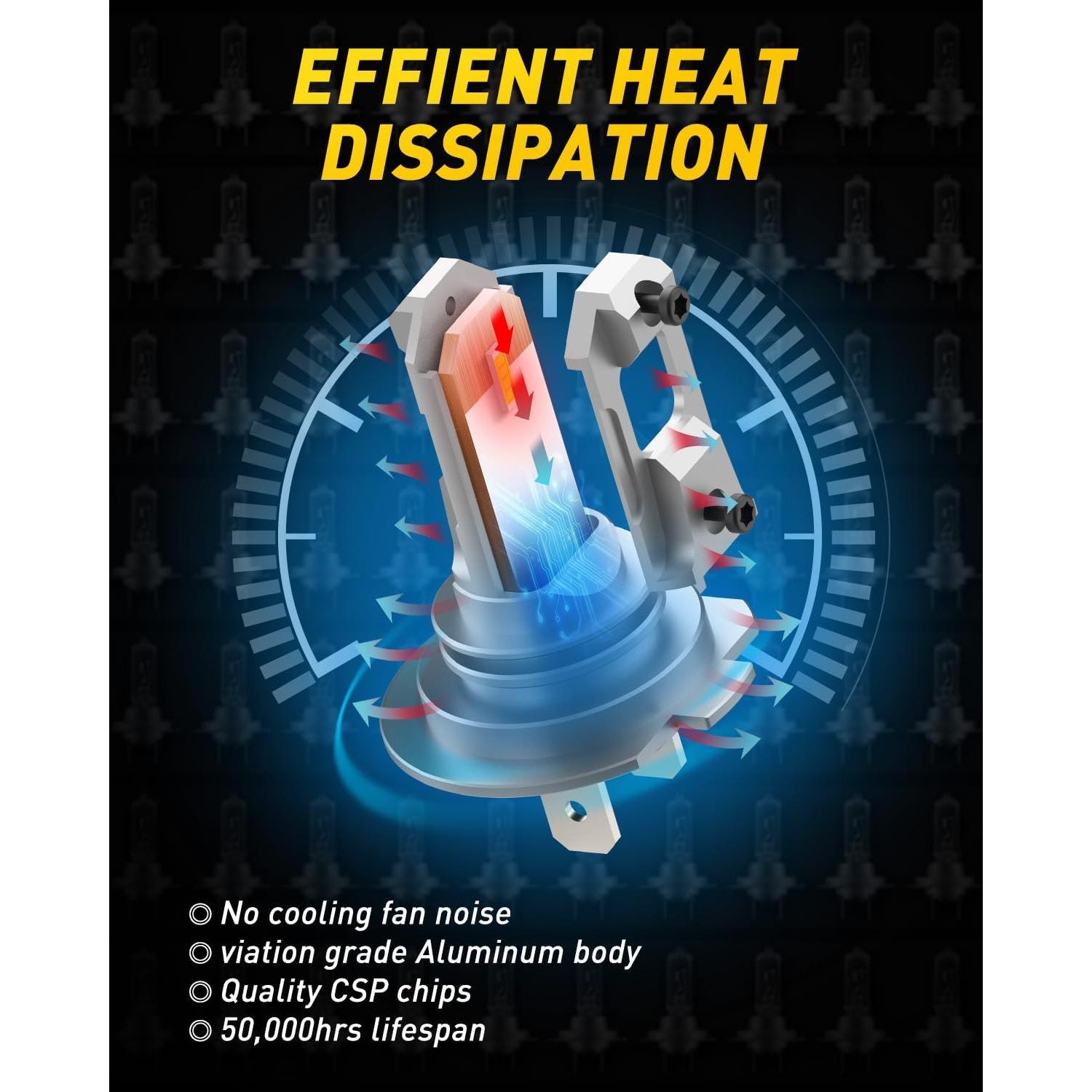 Bombillas LED H7 AUXITO 500% Brillo 6500K Mini 1:1 - Paquete de 2